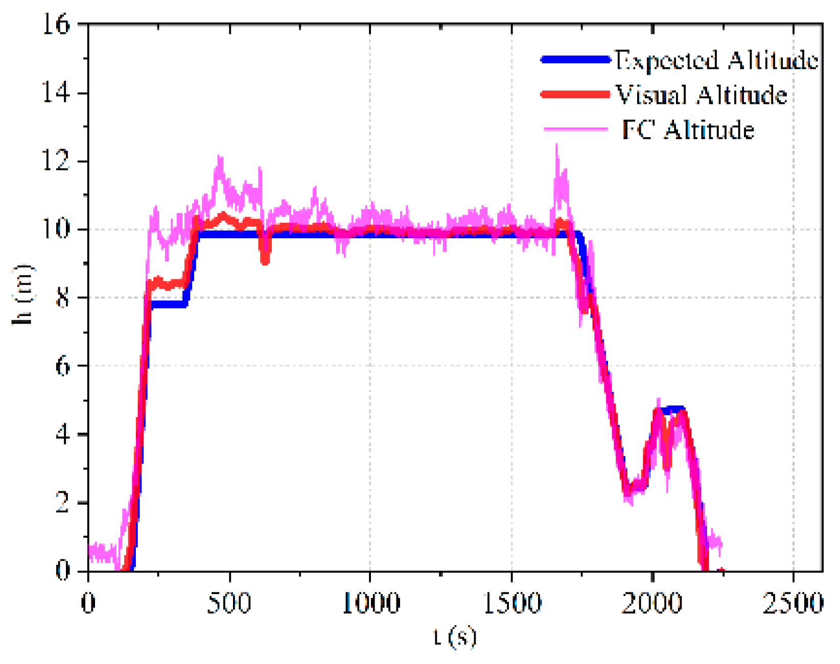 Sensors 23 05896 g011