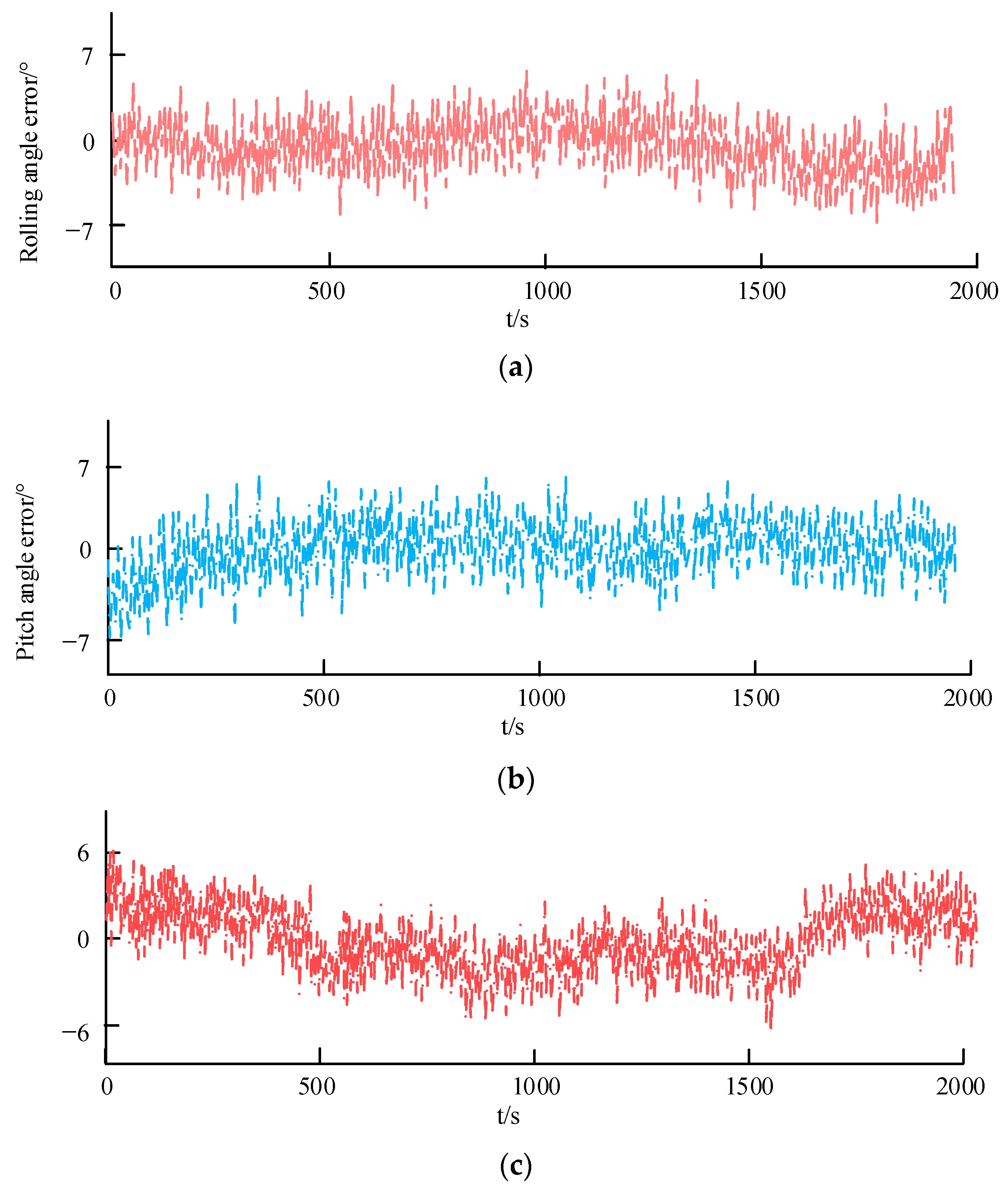 Sensors 23 05896 g012