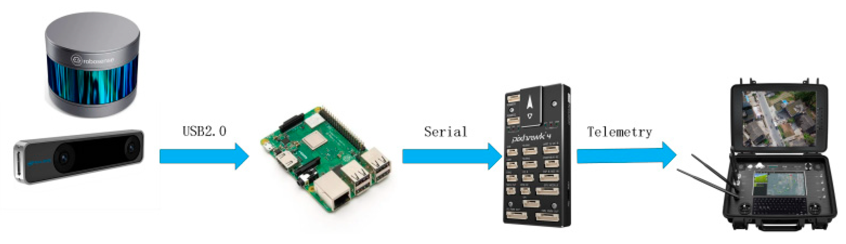 Sensors 23 05896 g015