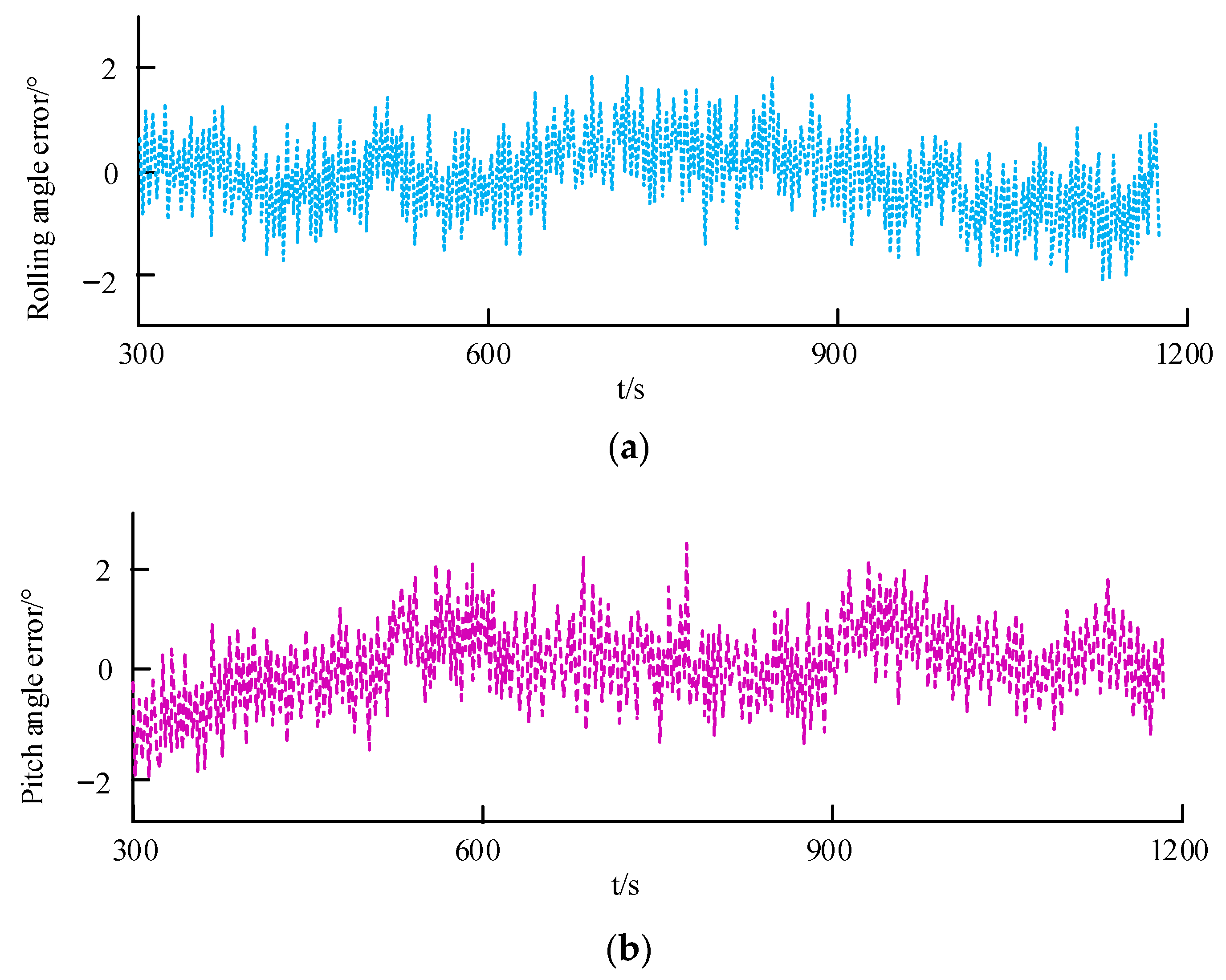 Sensors 23 05896 g018