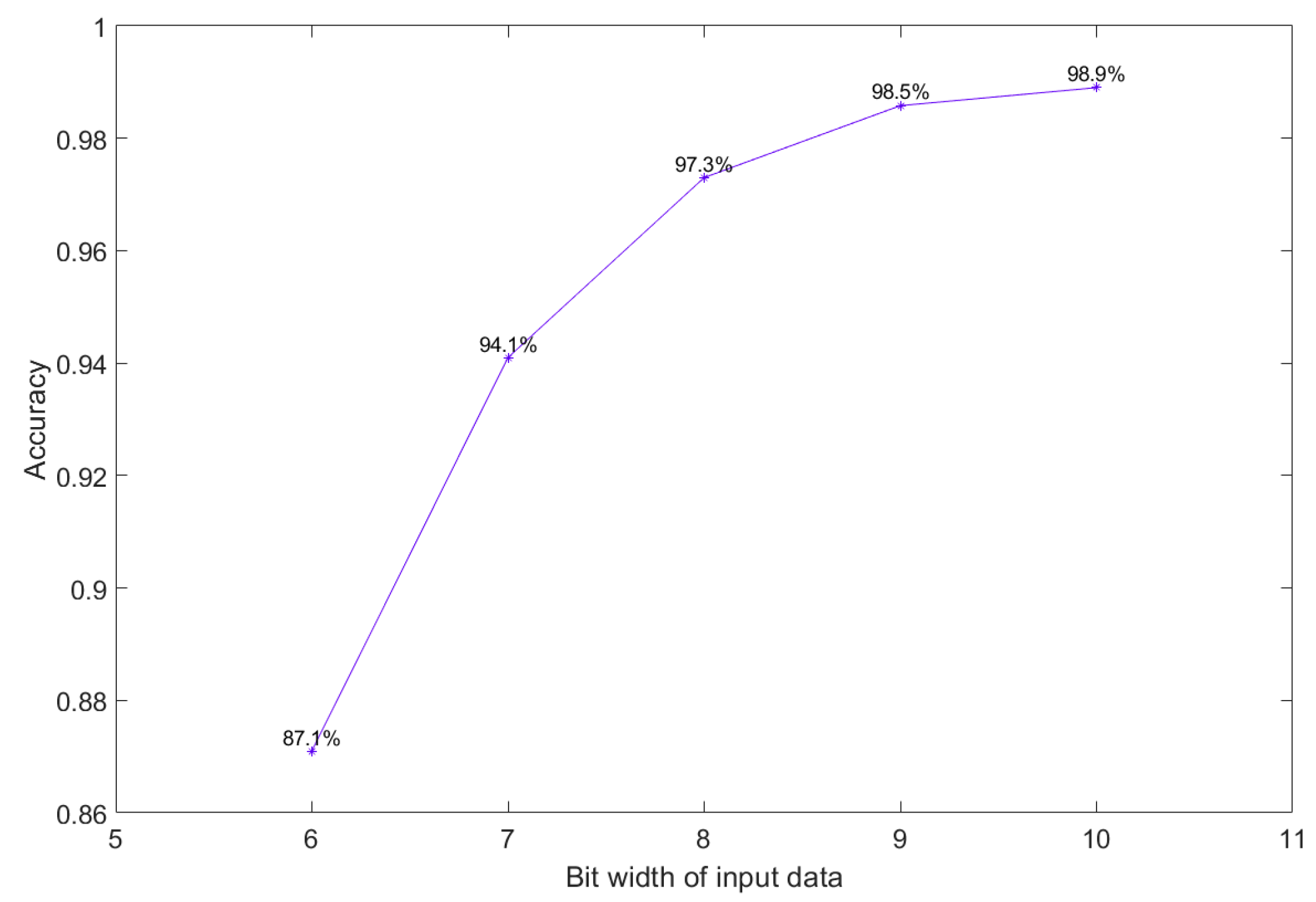 Sensors 23 05897 g008