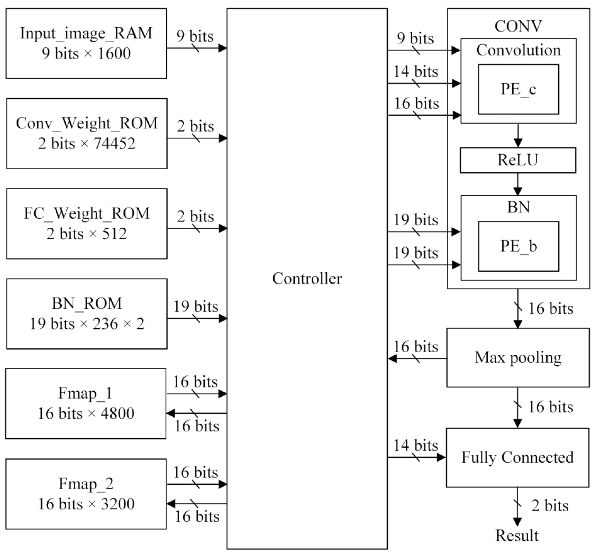 Sensors 23 05897 g009