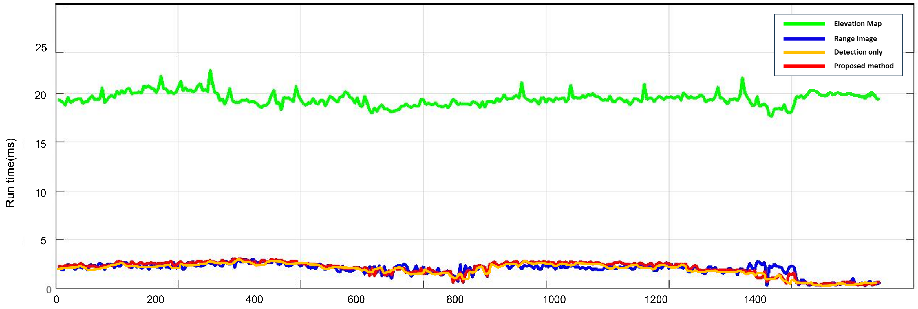 Sensors 23 05898 g011 Sensors 23 05898 g011
