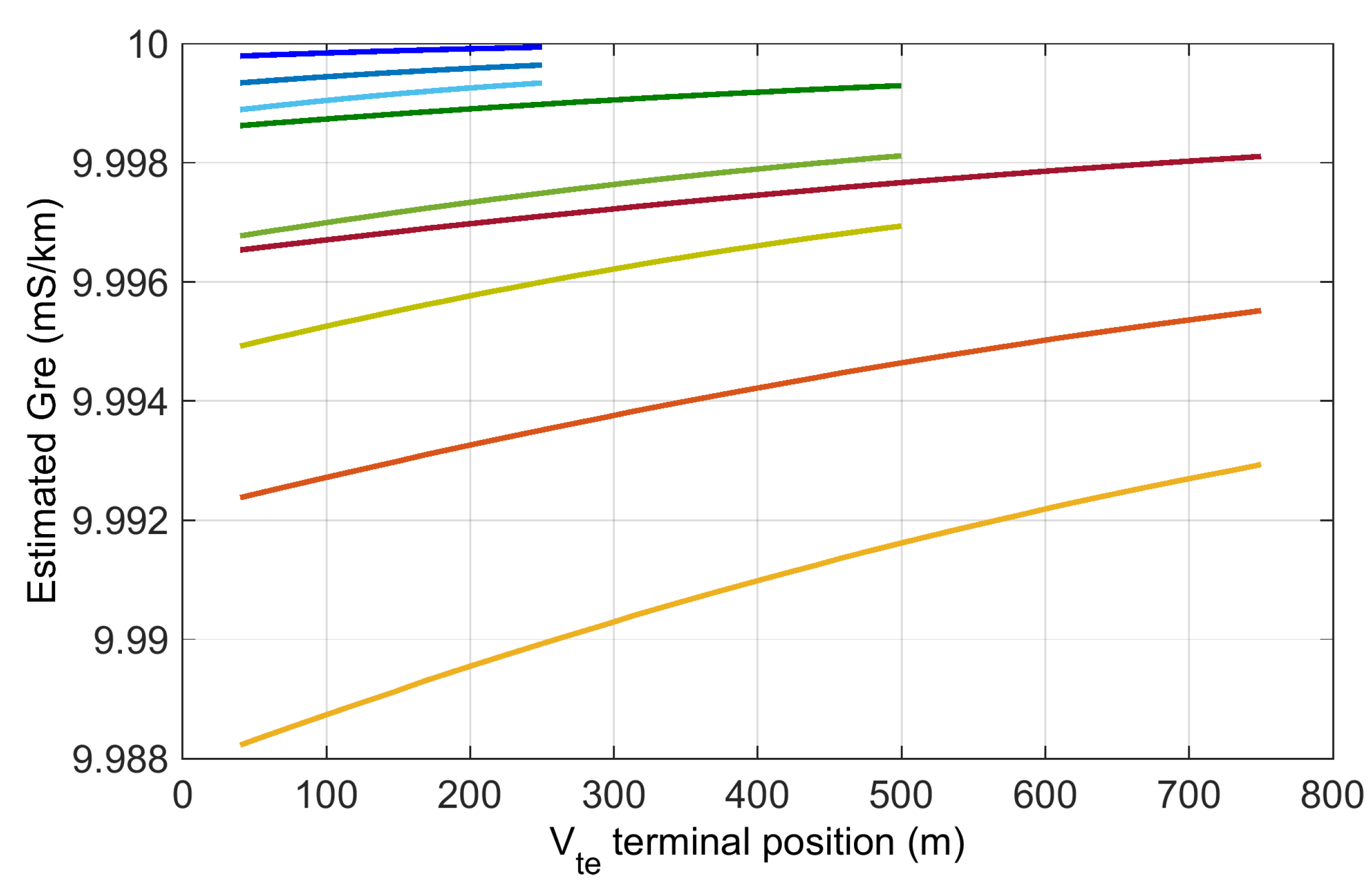 Sensors 23 05900 g004