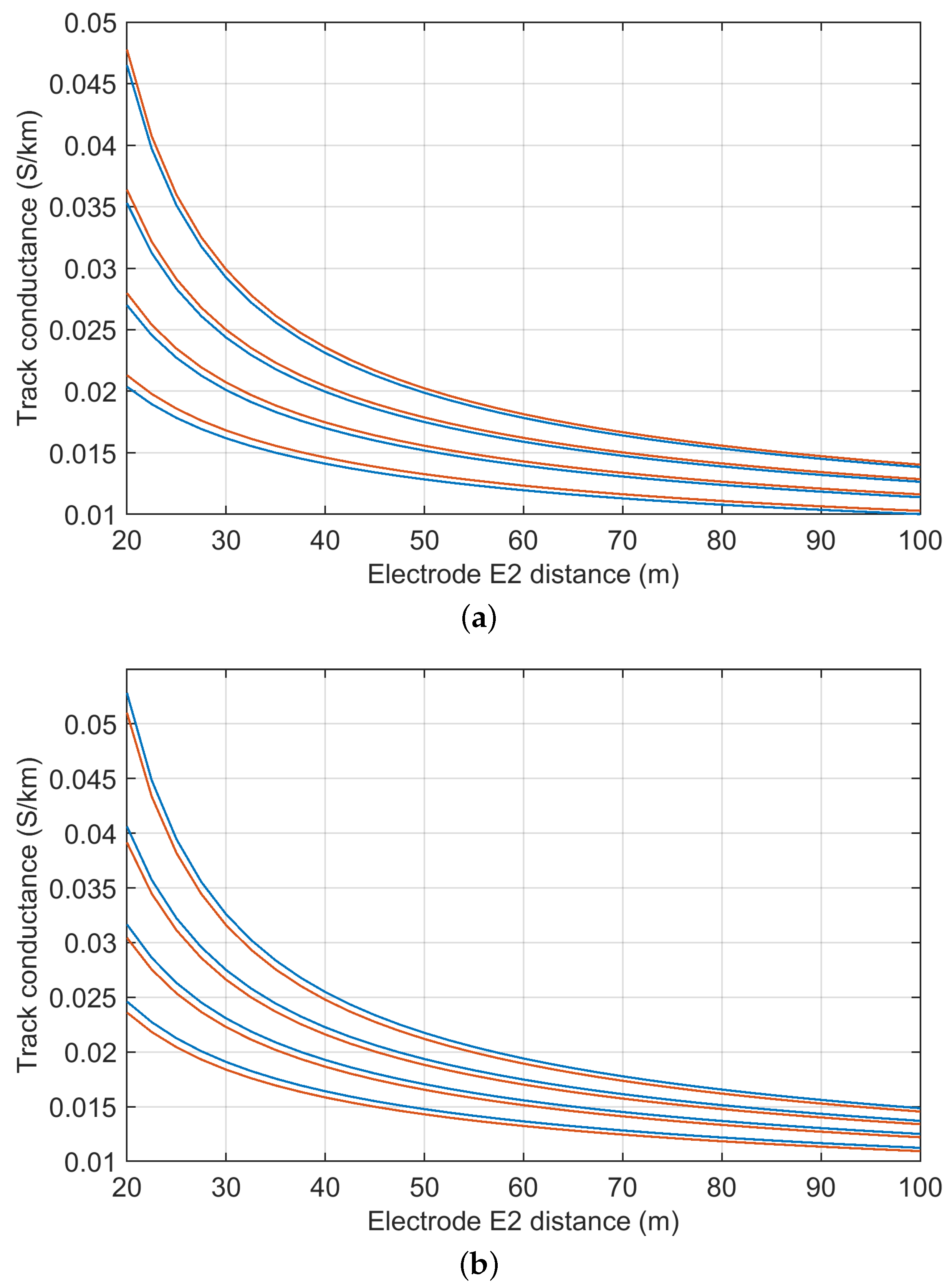 Sensors 23 05900 g006