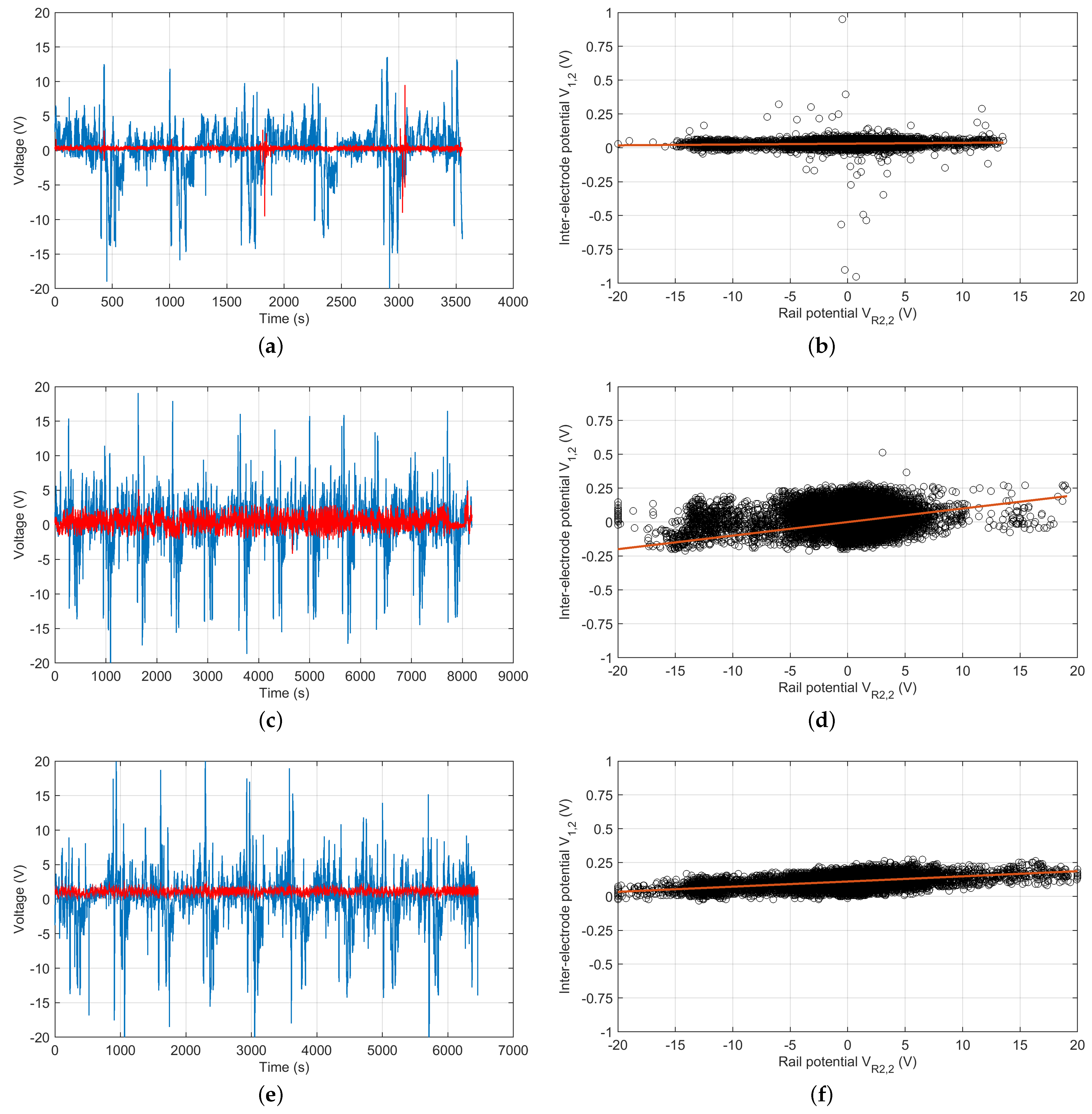 Sensors 23 05900 g007