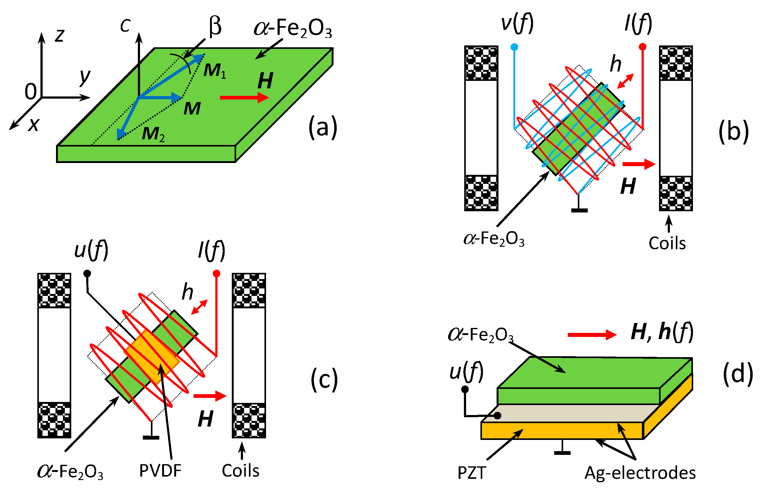 Sensors 23 05901 g001