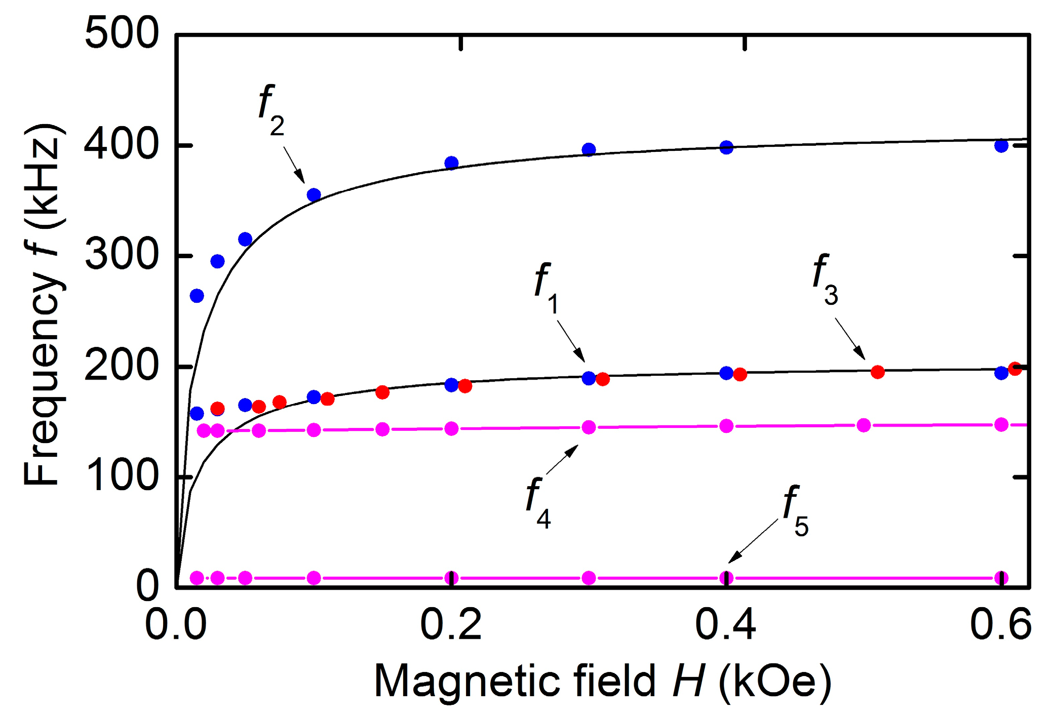 Sensors 23 05901 g005