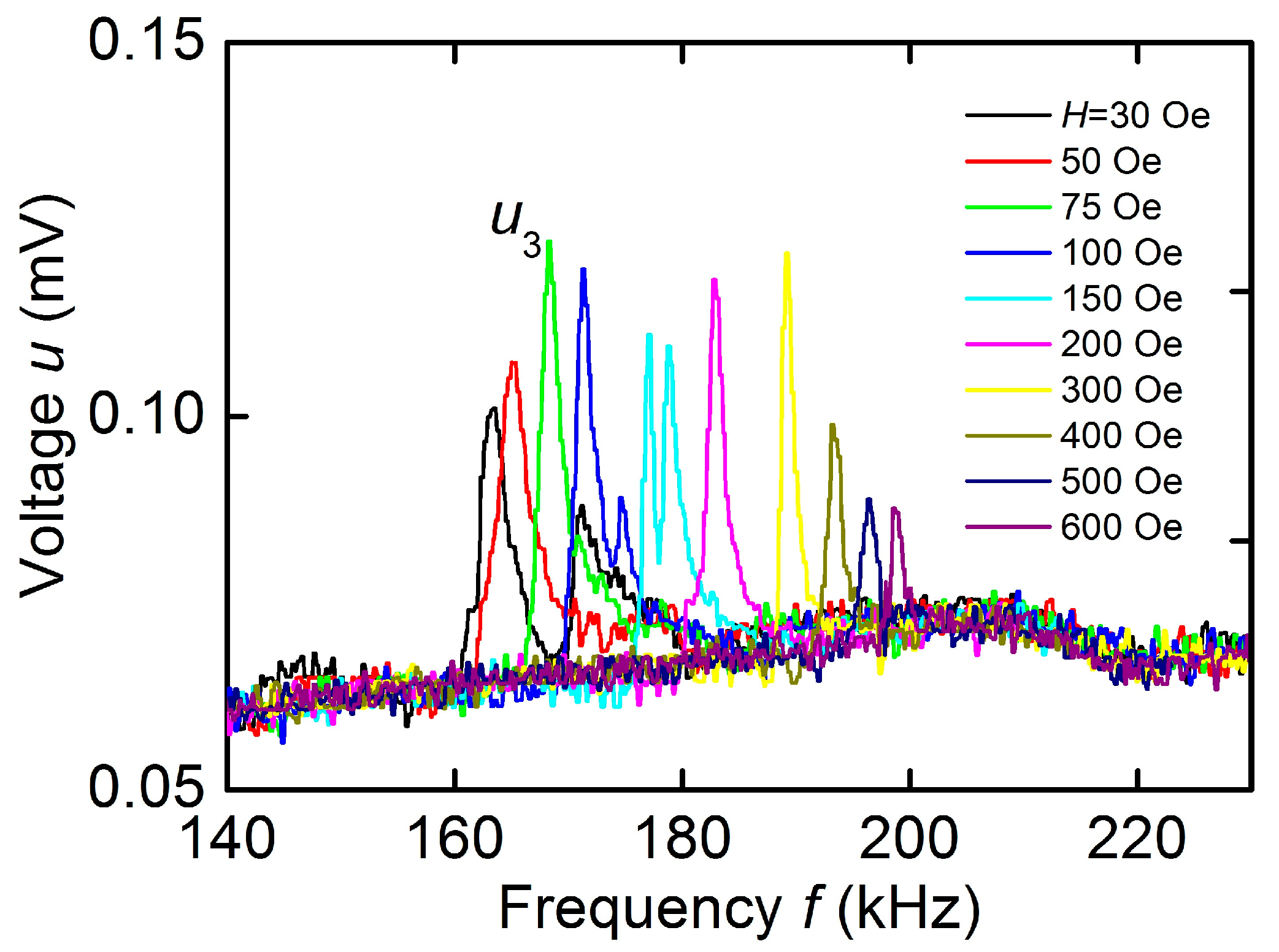 Sensors 23 05901 g006
