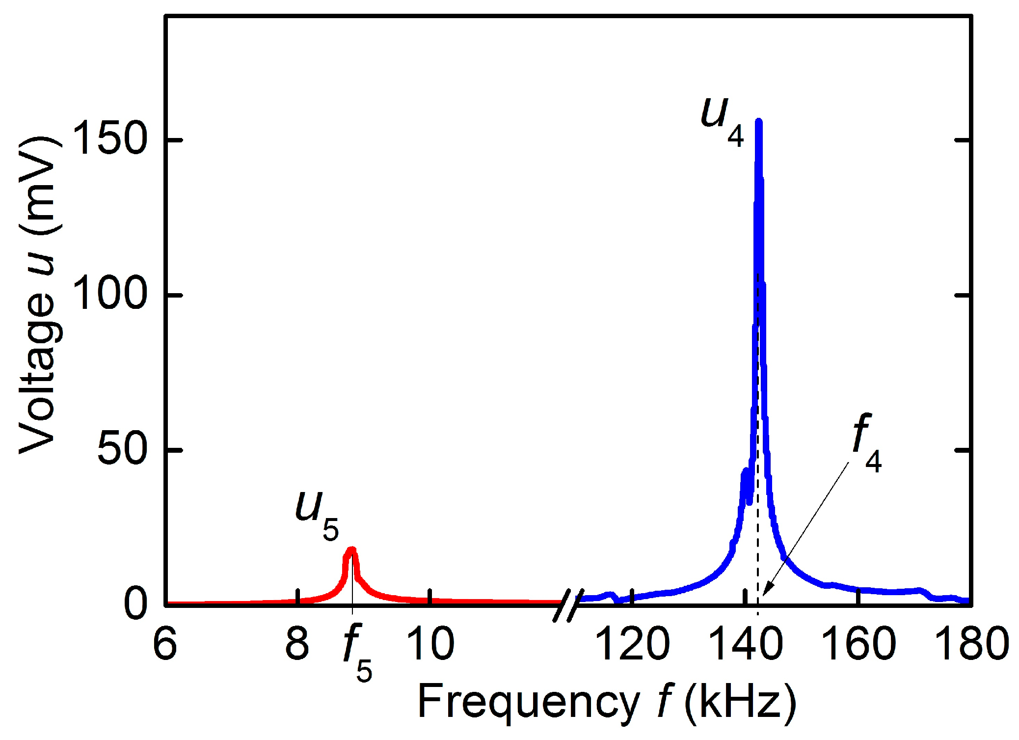 Sensors 23 05901 g007