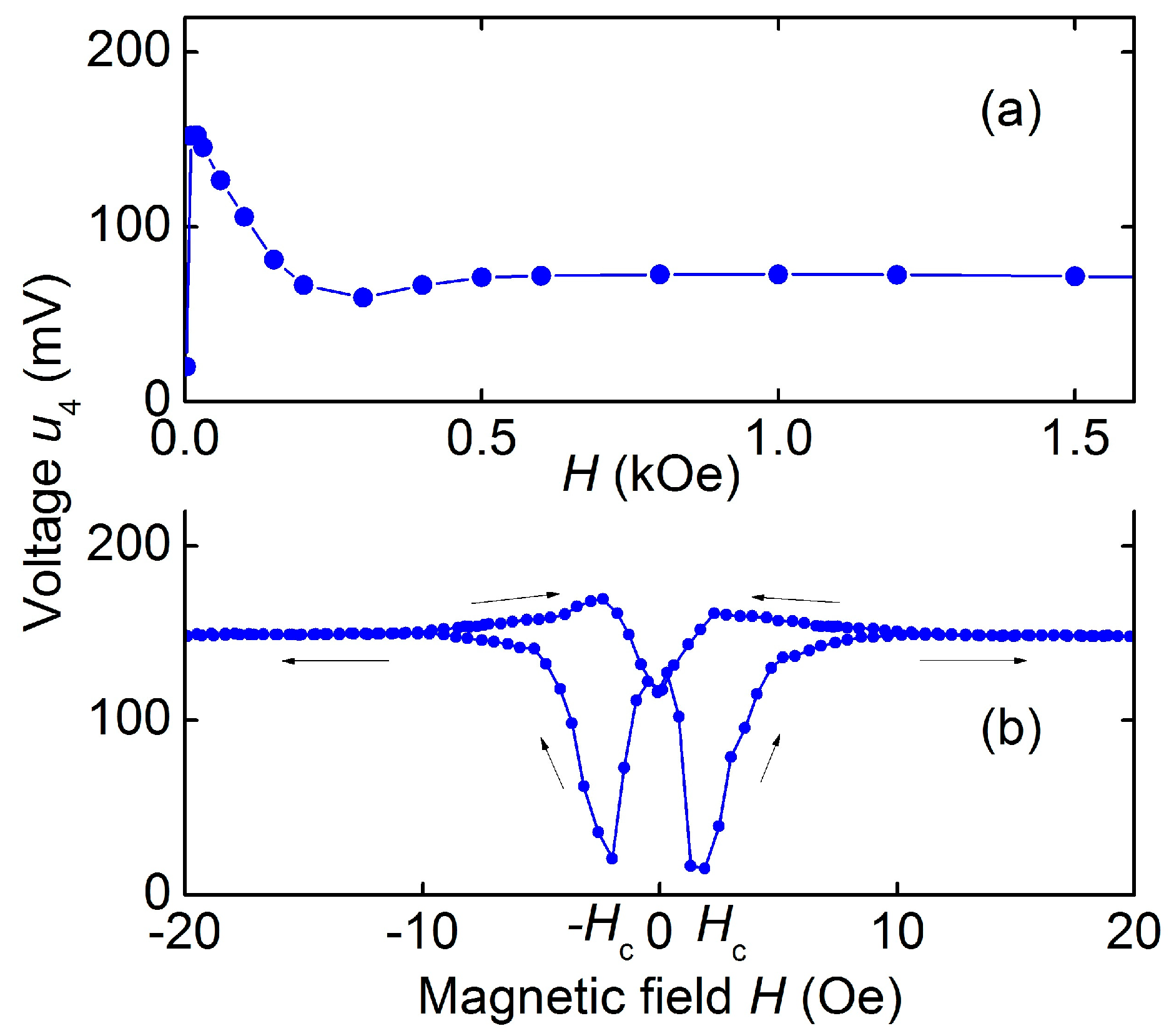 Sensors 23 05901 g008