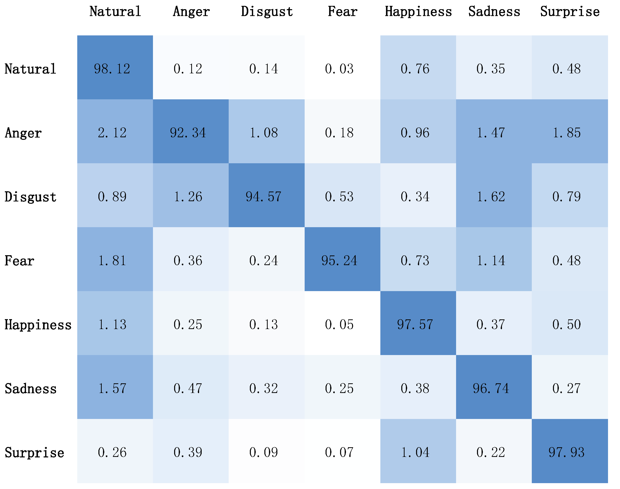 Sensors 23 05904 g002 Sensors 23 05904 g002