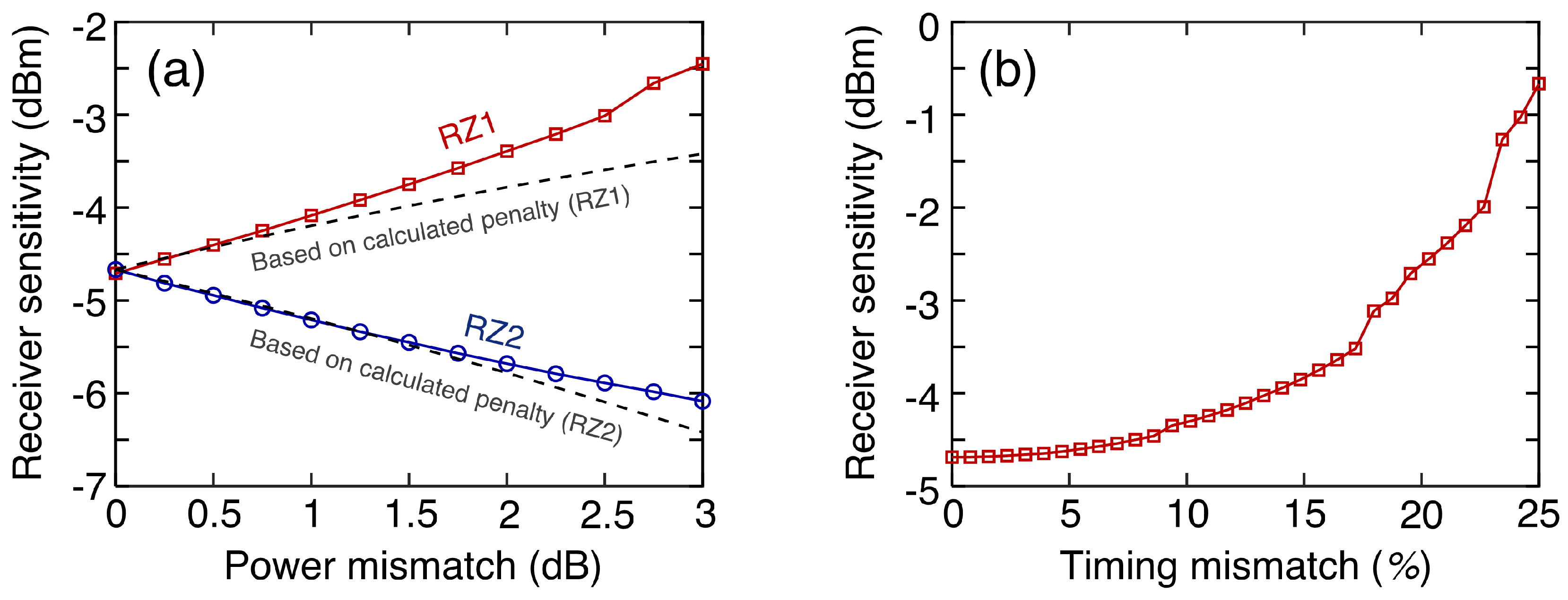 Sensors 23 05908 g005 Sensors 23 05908 g005