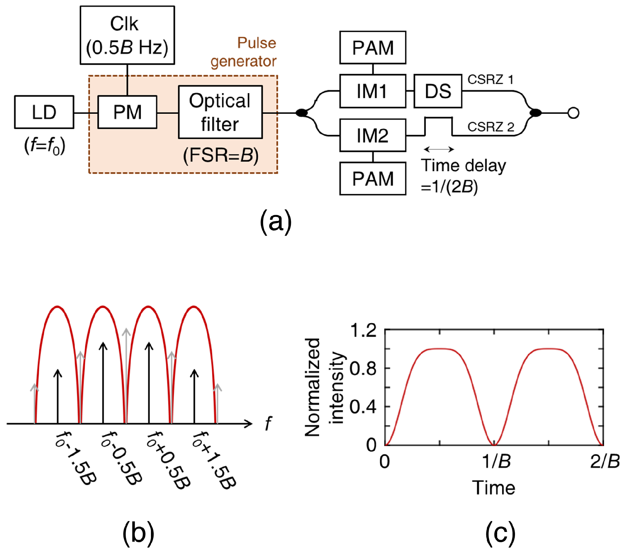 Sensors 23 05908 g010 Sensors 23 05908 g010