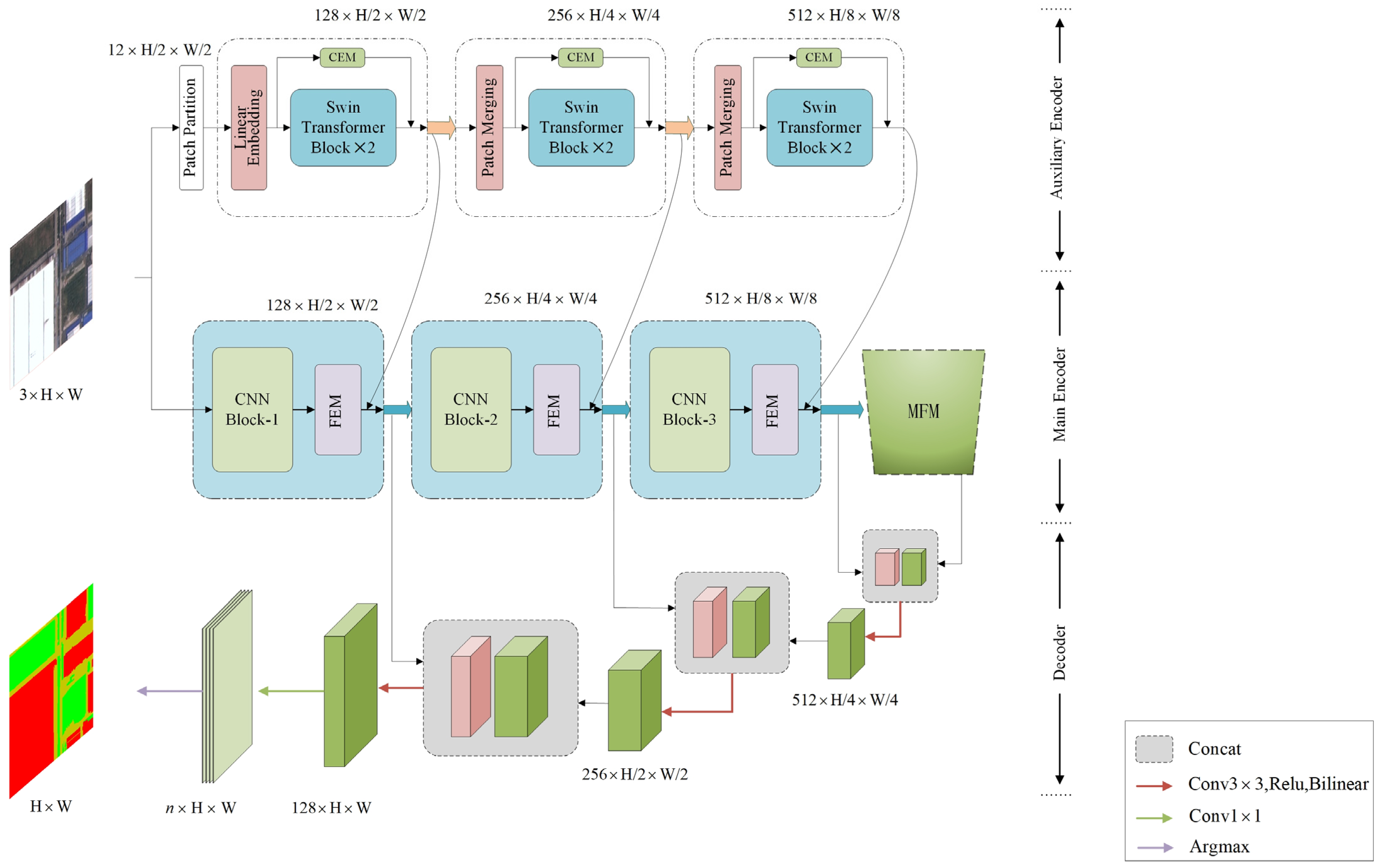 Sensors 23 05909 g001