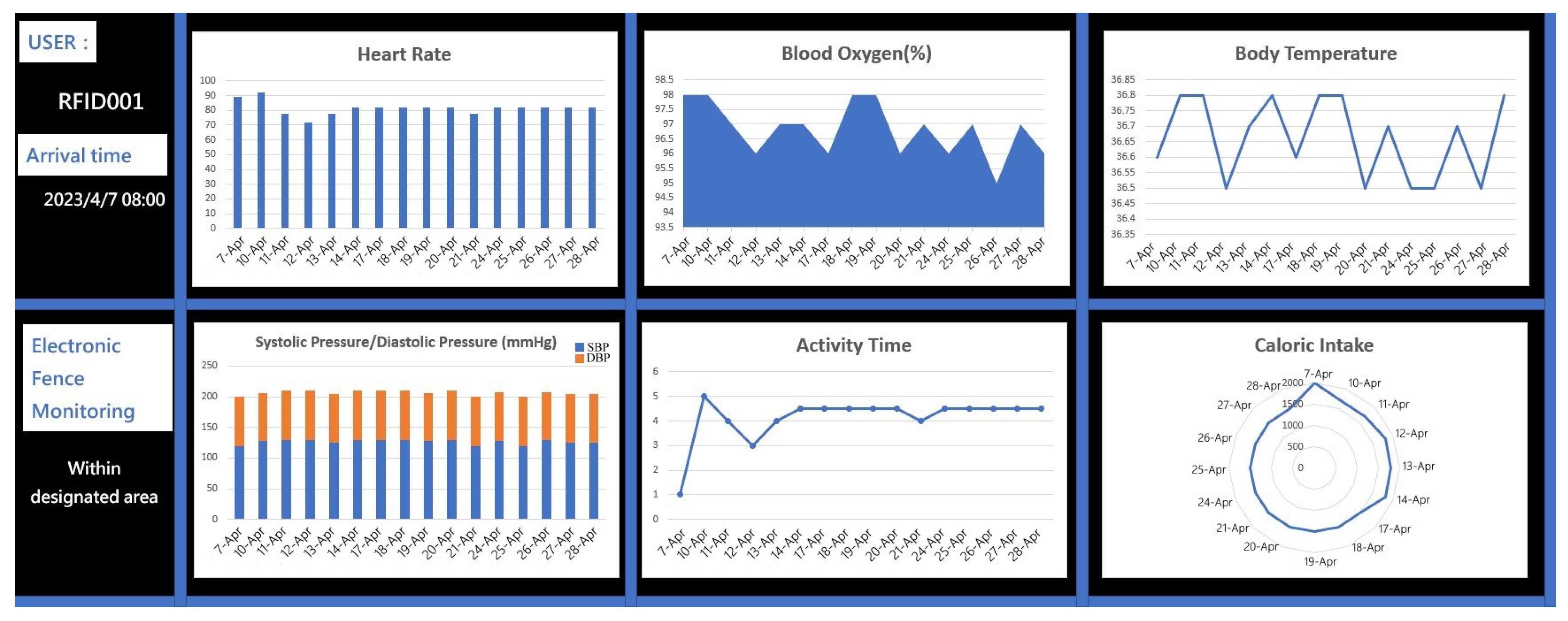 Sensors 23 05913 g003