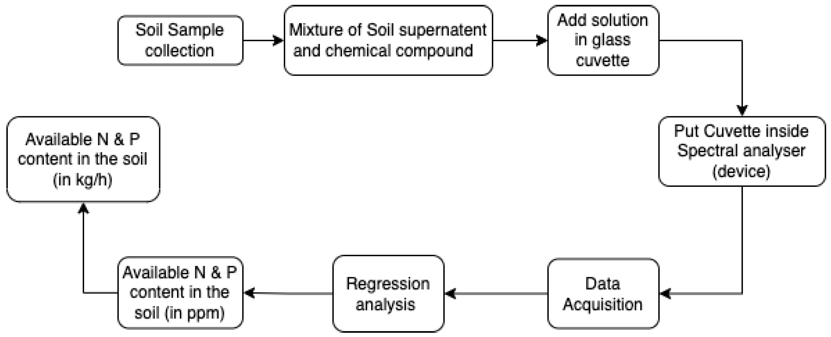 Sensors 23 05914 g001