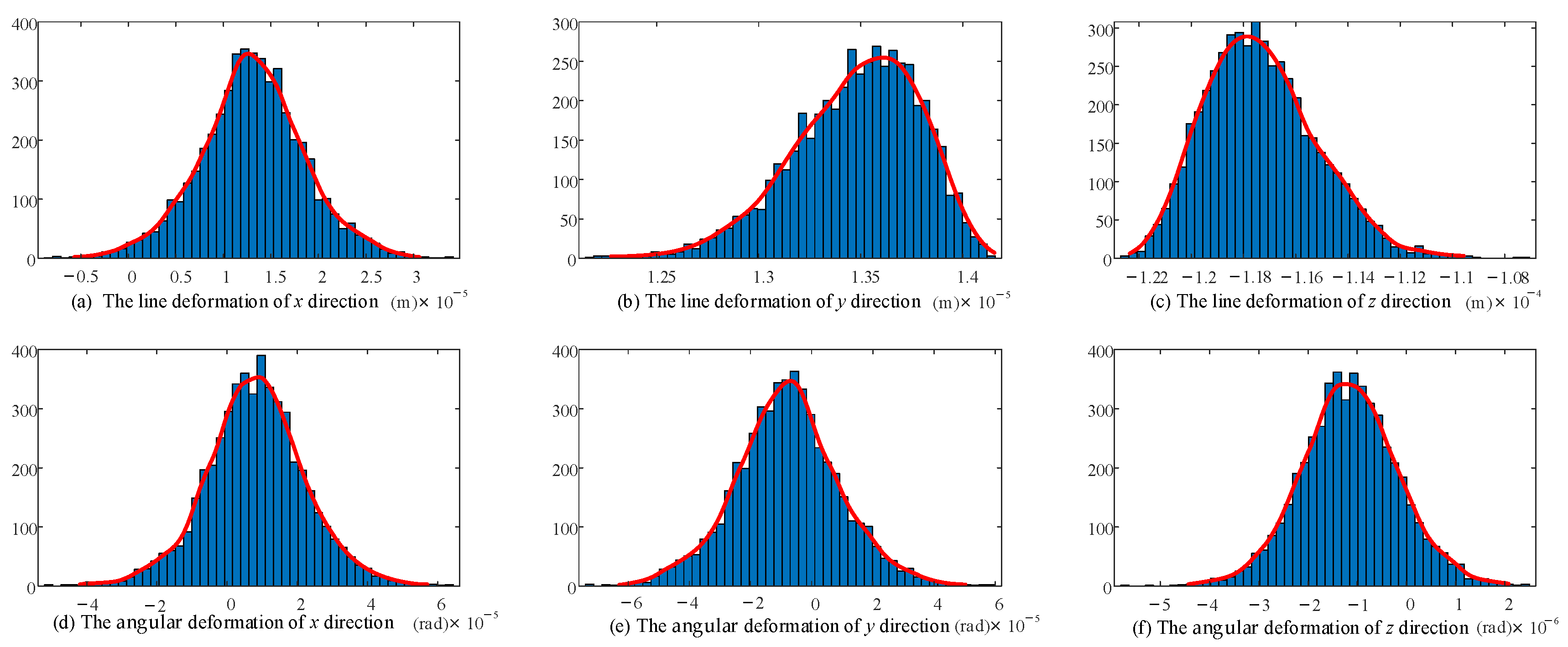 Sensors 23 05916 g012 Sensors 23 05916 g012