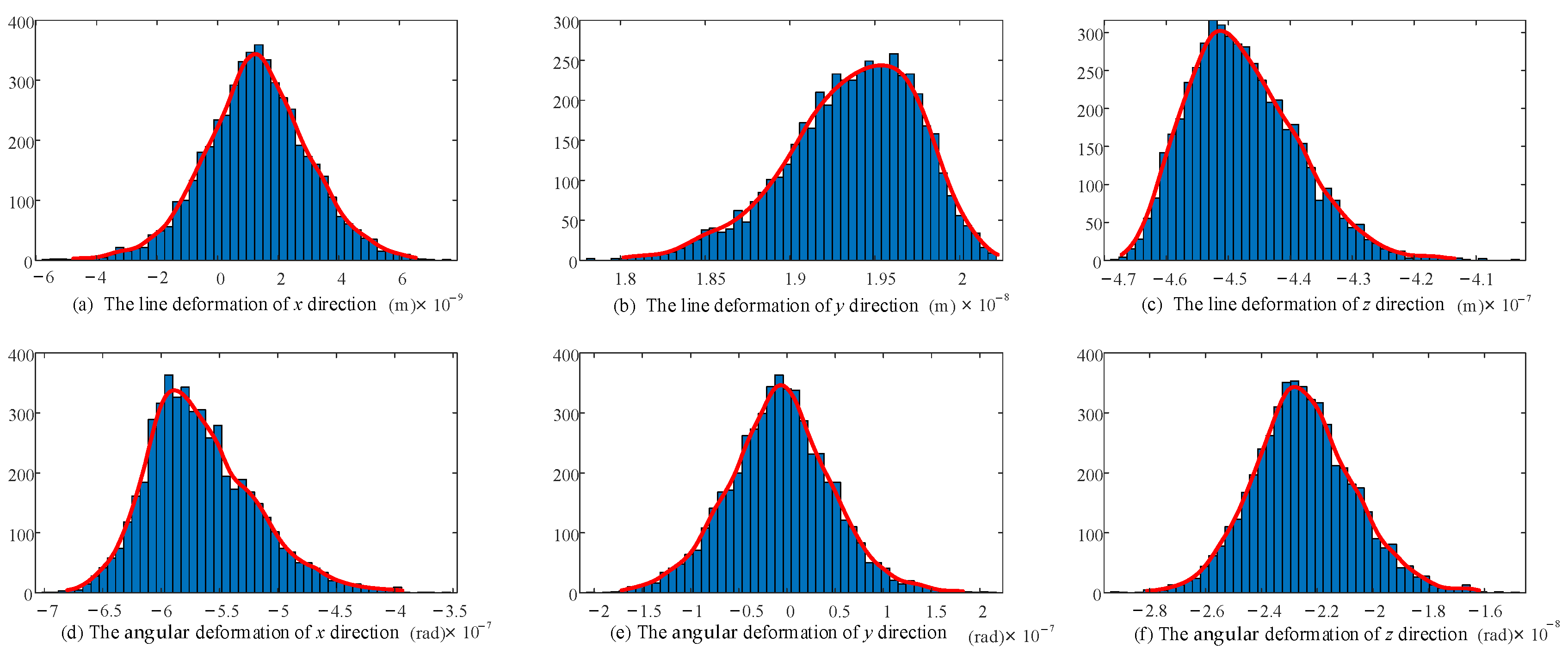 Sensors 23 05916 g013 Sensors 23 05916 g013