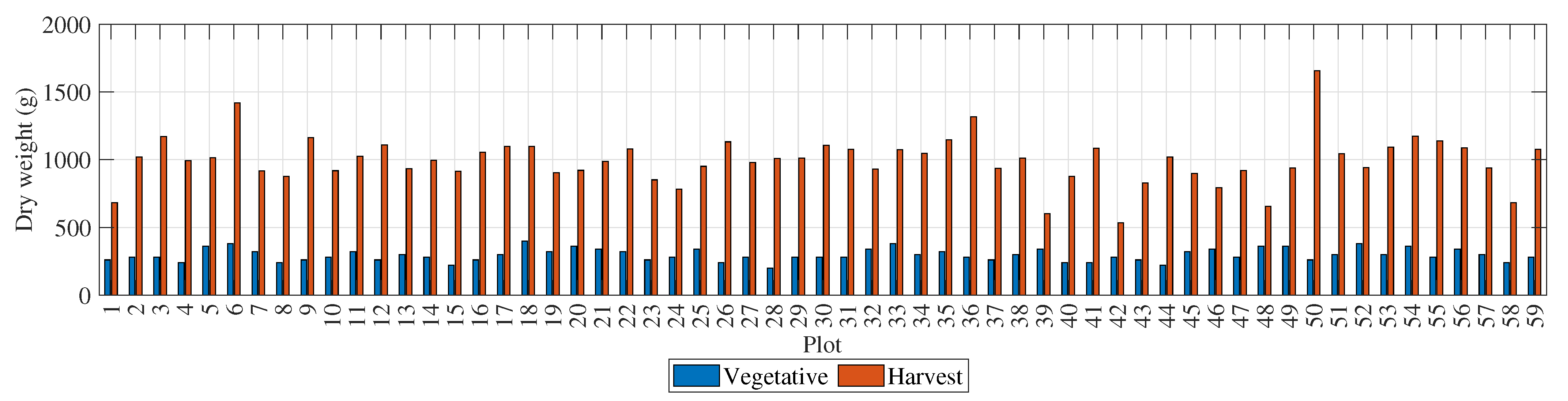 Sensors 23 05917 g004