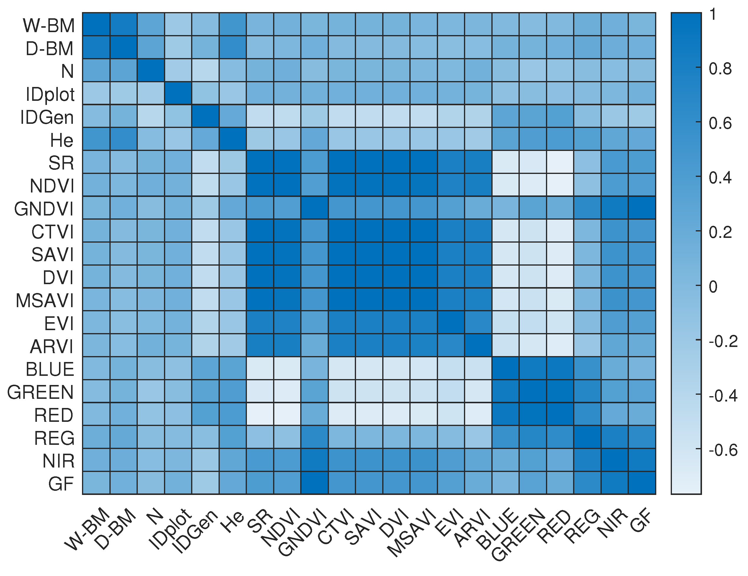 Sensors 23 05917 g009