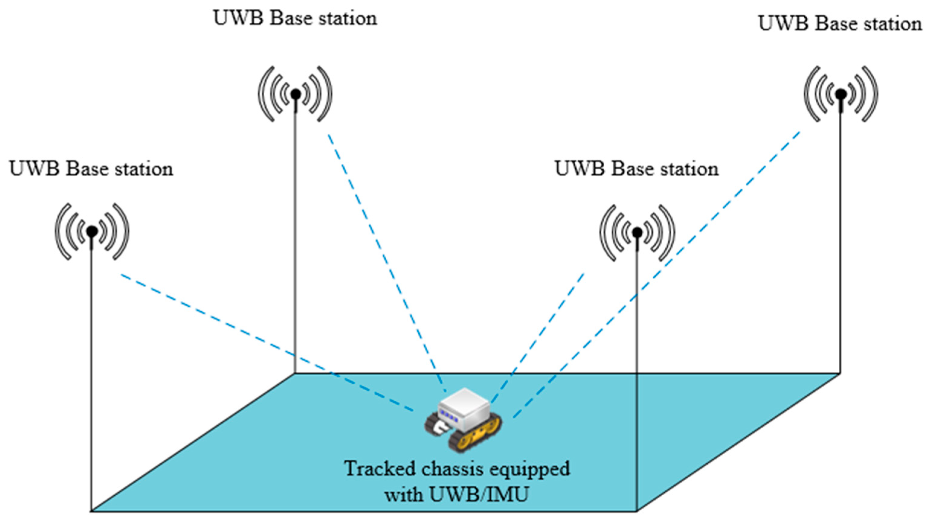 Sensors Free FullText An Improved UWB/IMU Tightly Coupled Sensors Free FullText An Improved UWB/IMU Tightly Coupled