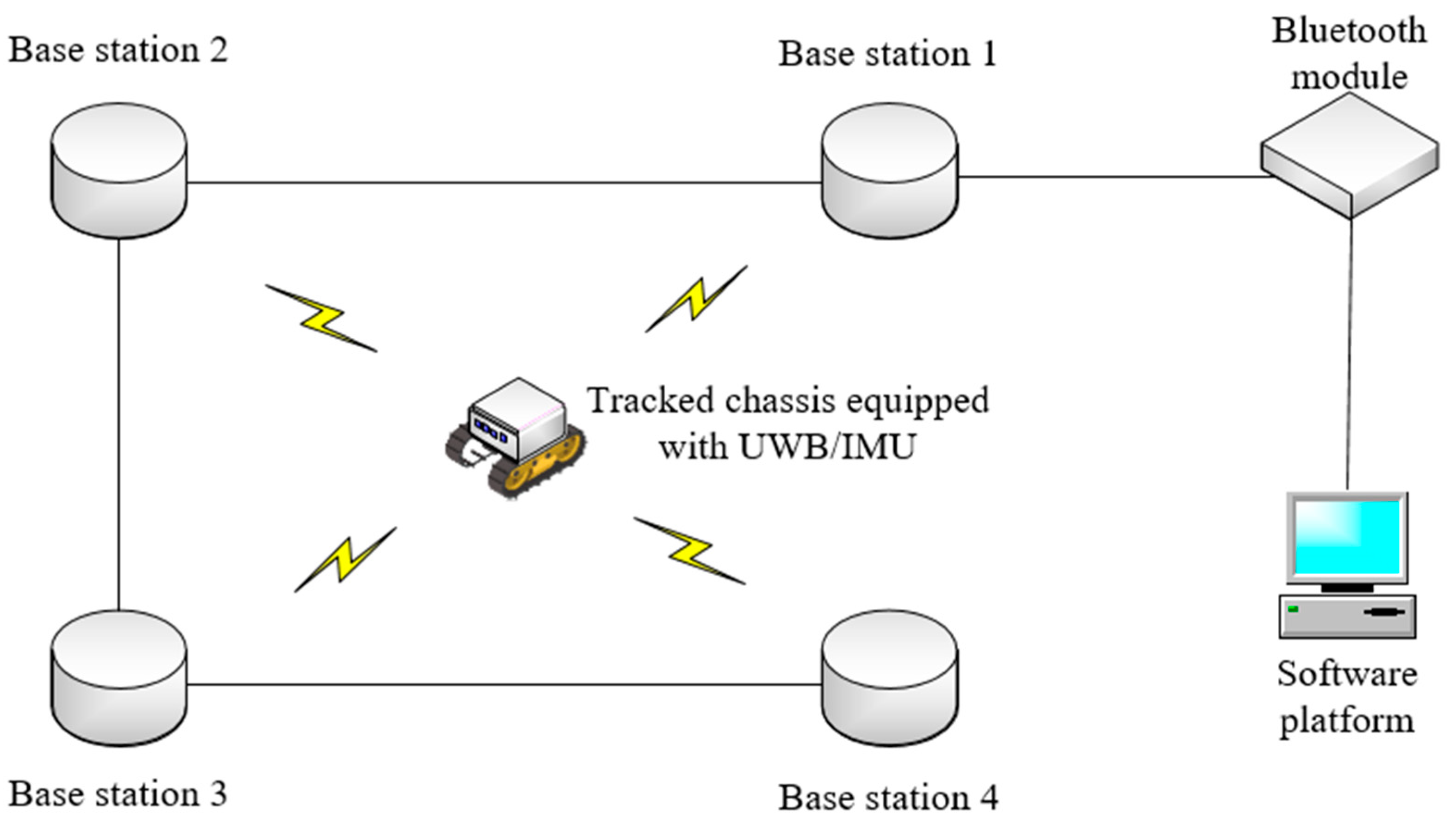 Sensors 23 05918 g011 550