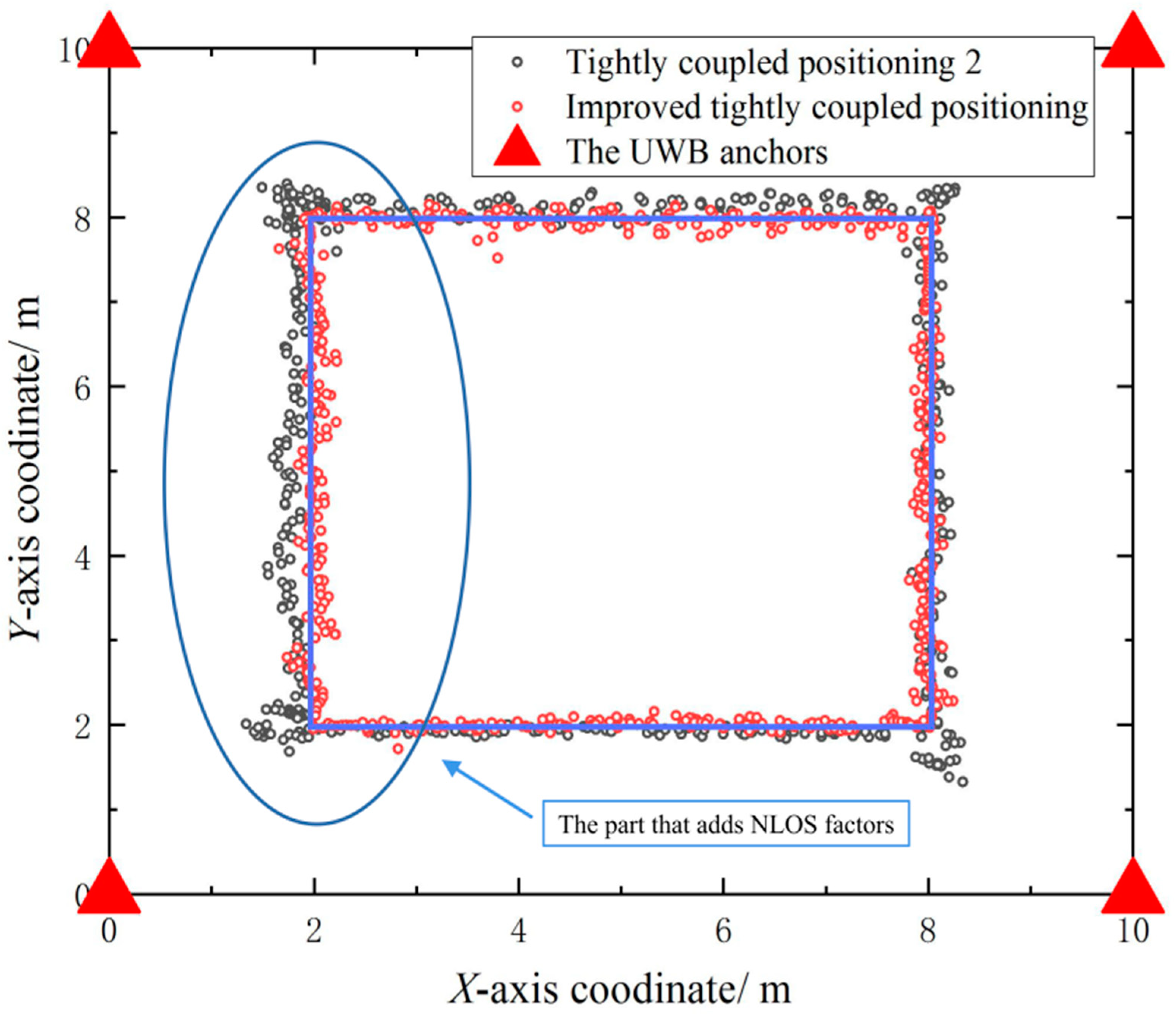 Sensors 23 05918 g012 550