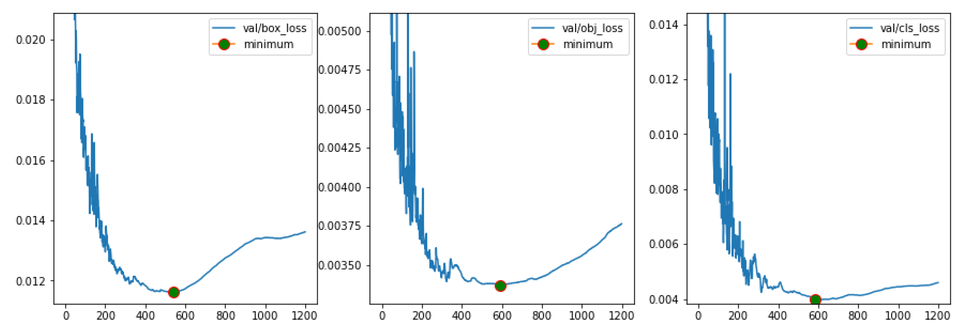 Sensors 23 05919 g005 Sensors 23 05919 g005