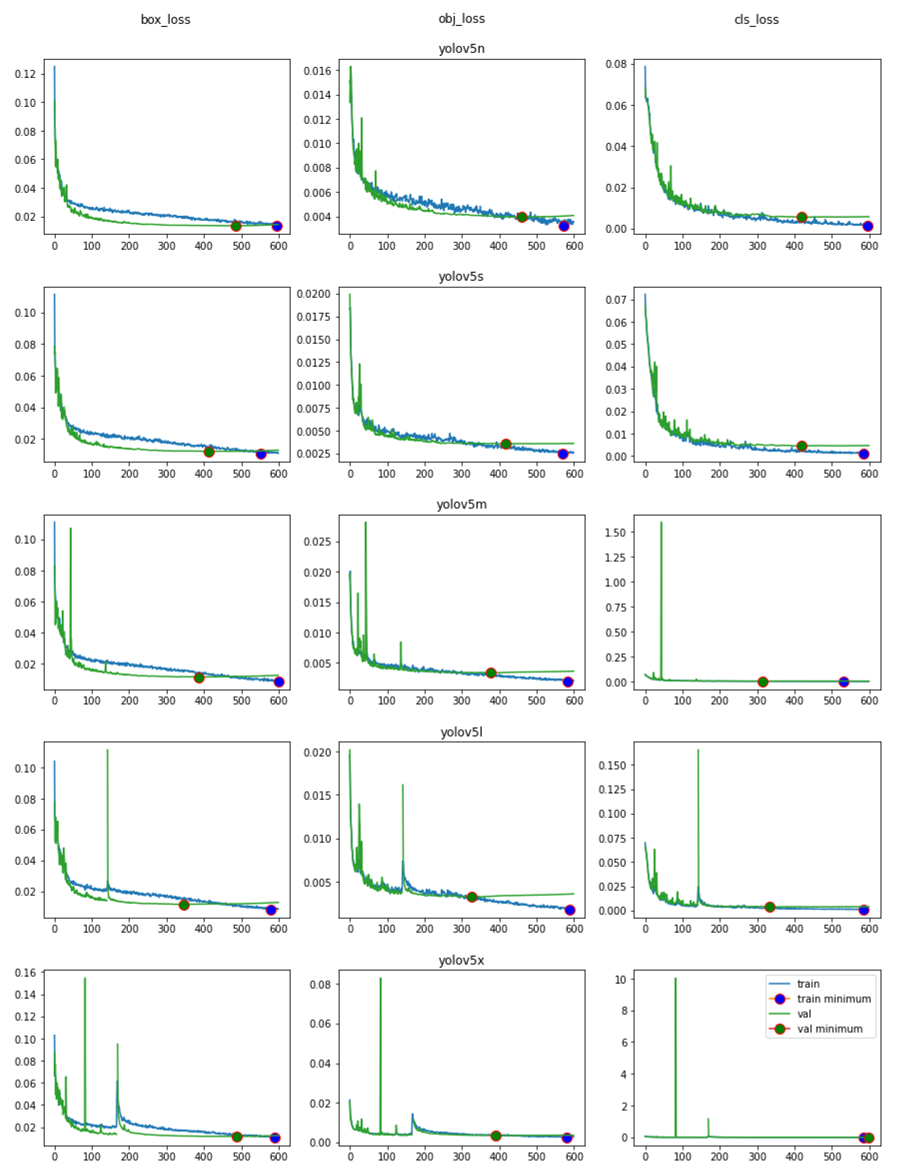 Sensors 23 05919 g007 Sensors 23 05919 g007