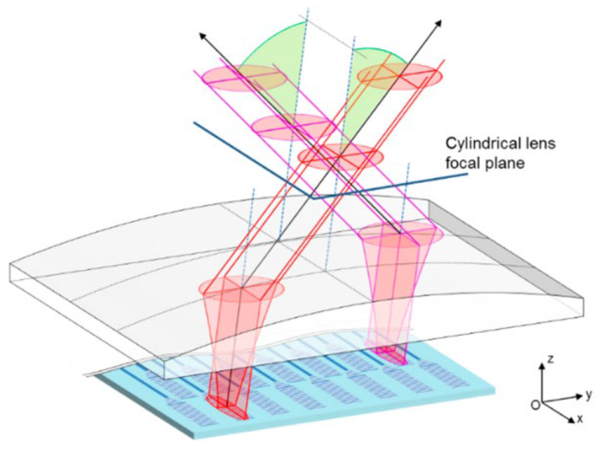 Sensors 23 05920 g016