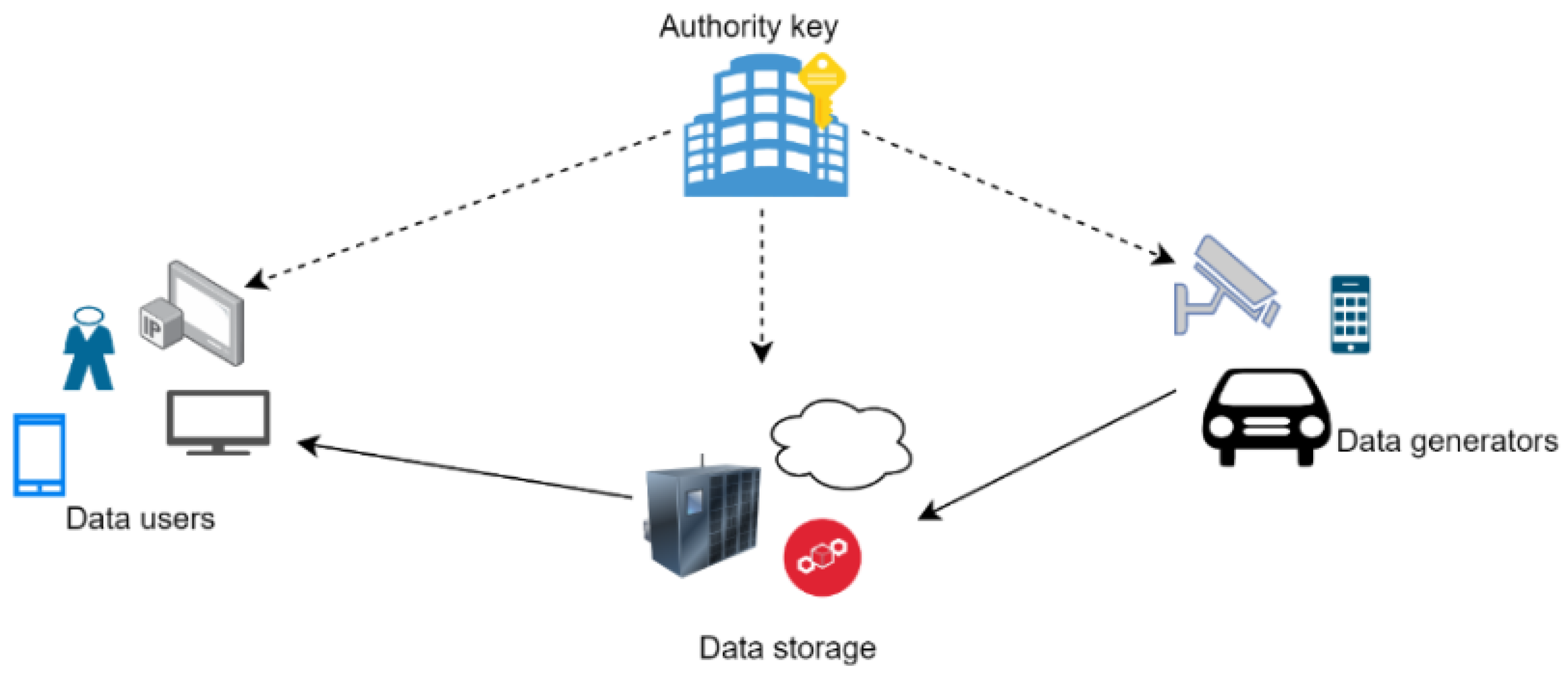 Sensors 23 05921 g003