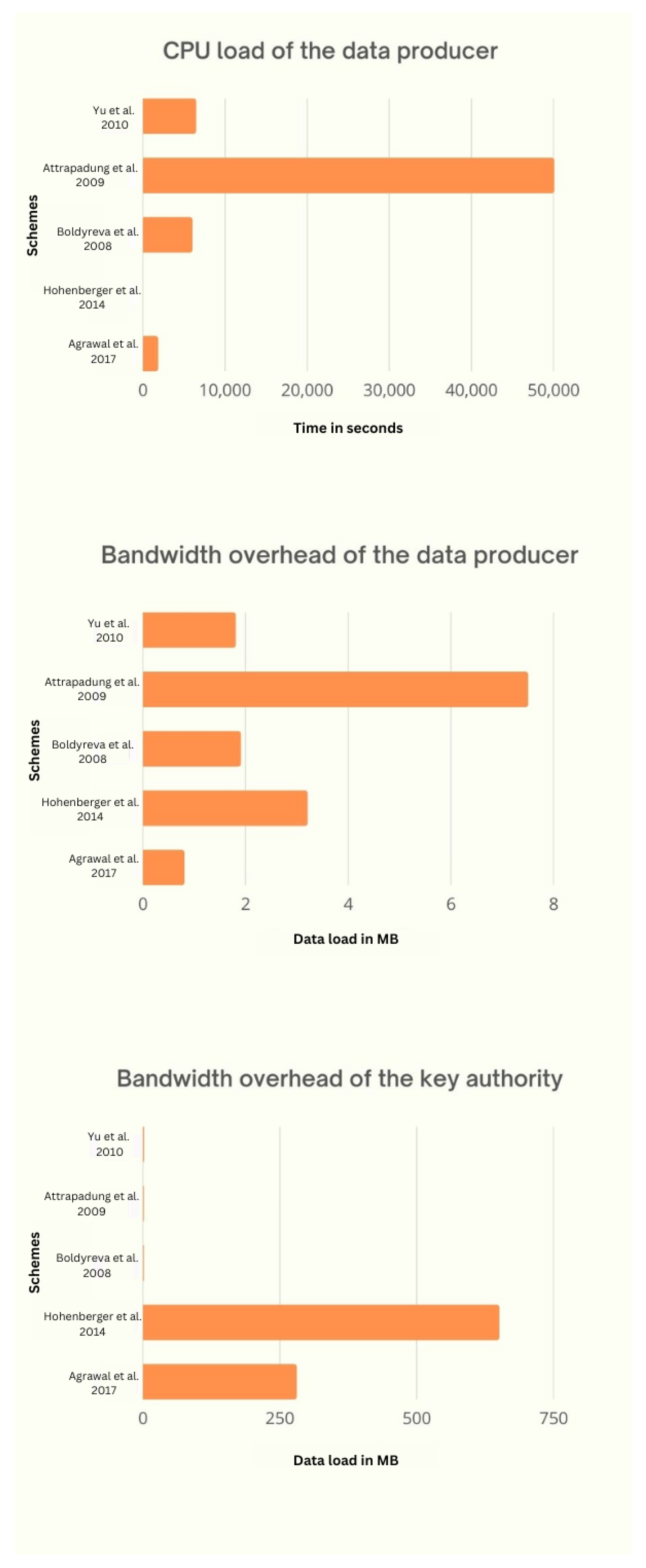 Sensors 23 05921 g007