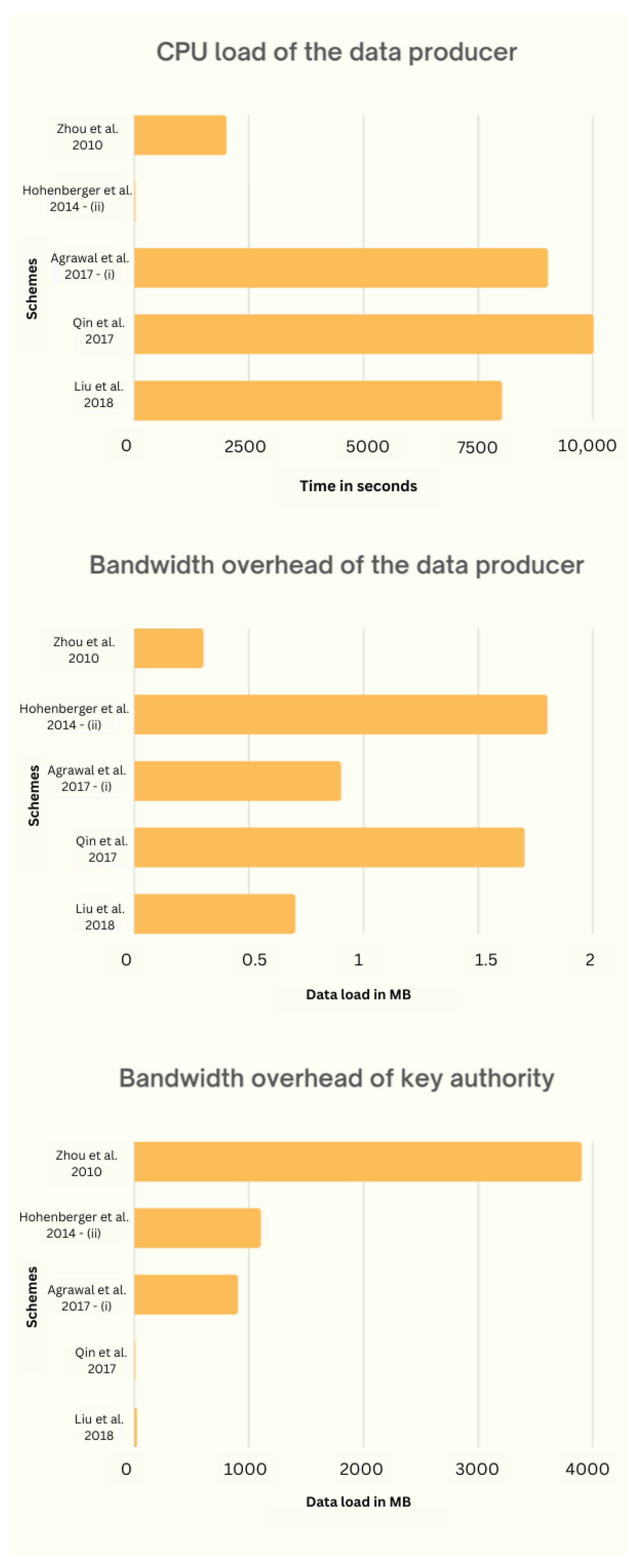 Sensors 23 05921 g008