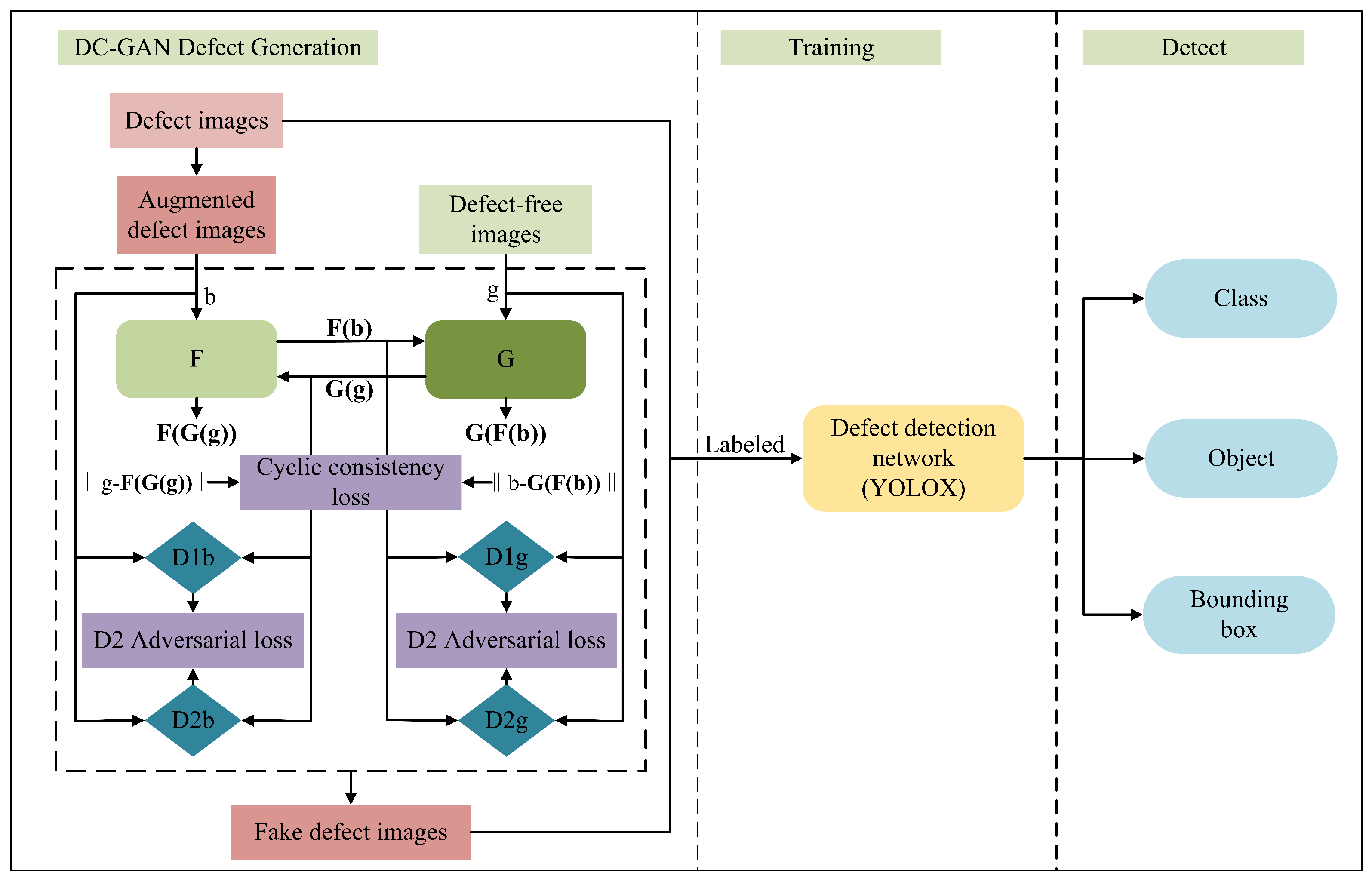 Sensors 23 05922 g007