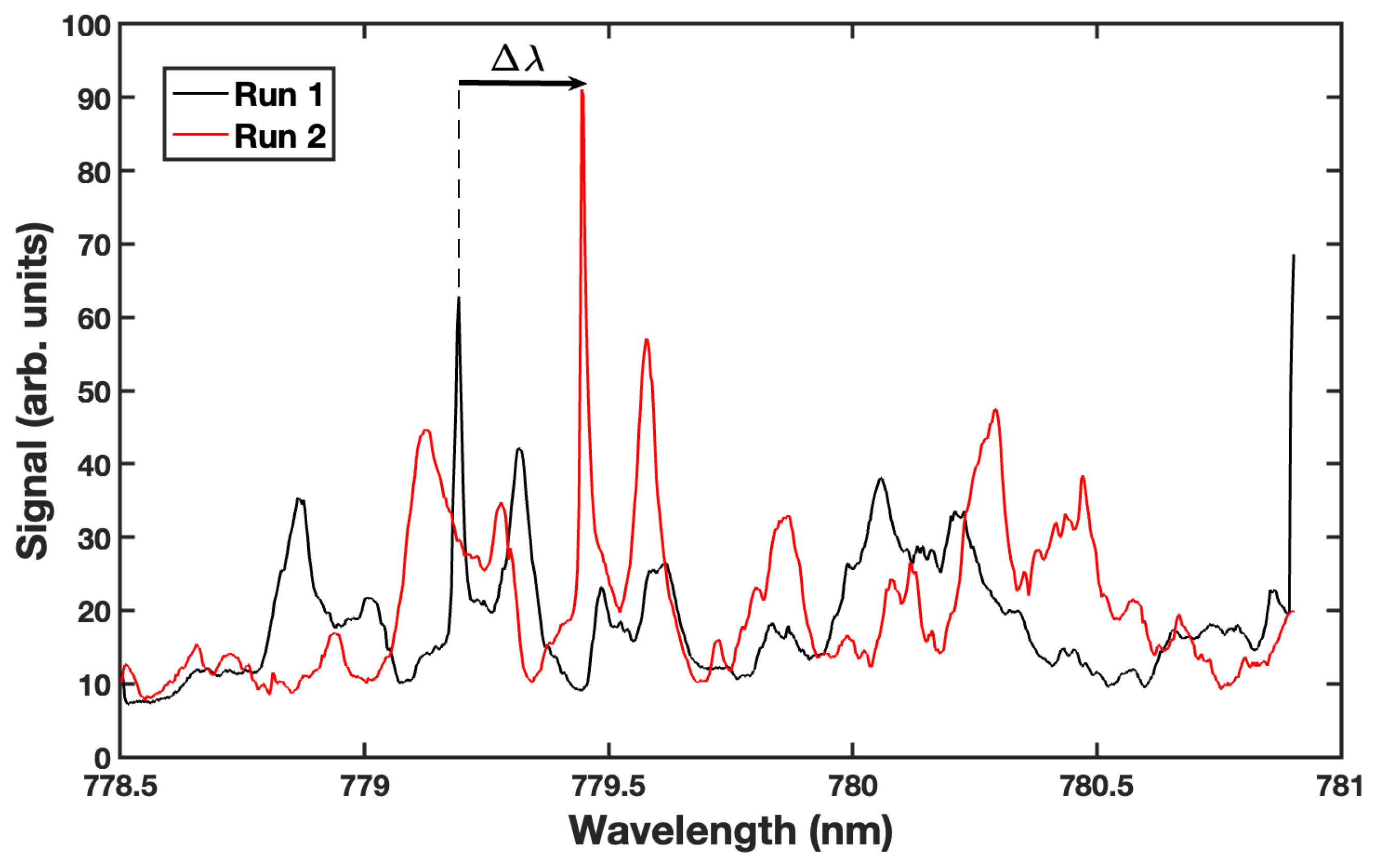 Sensors 23 05925 g005 Sensors 23 05925 g005