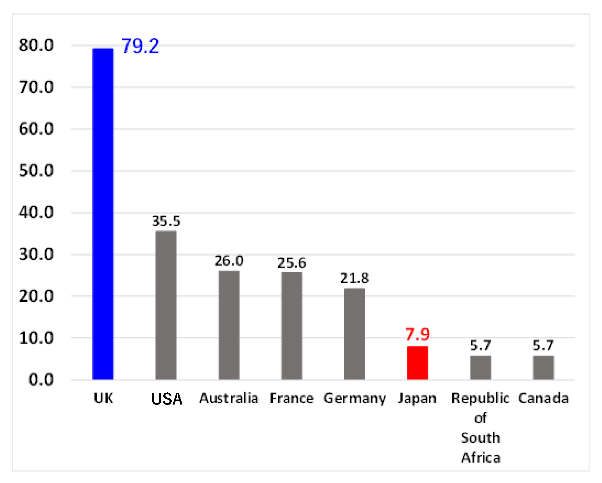 Sensors 23 05928 g002 550