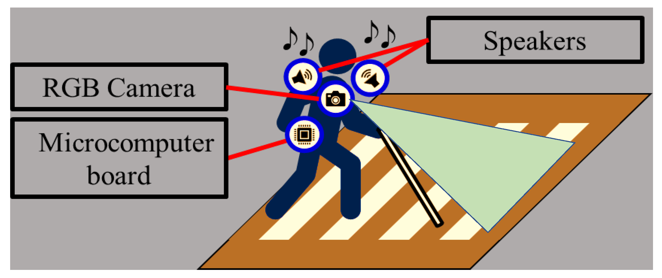 Sensors 23 05928 g004 550