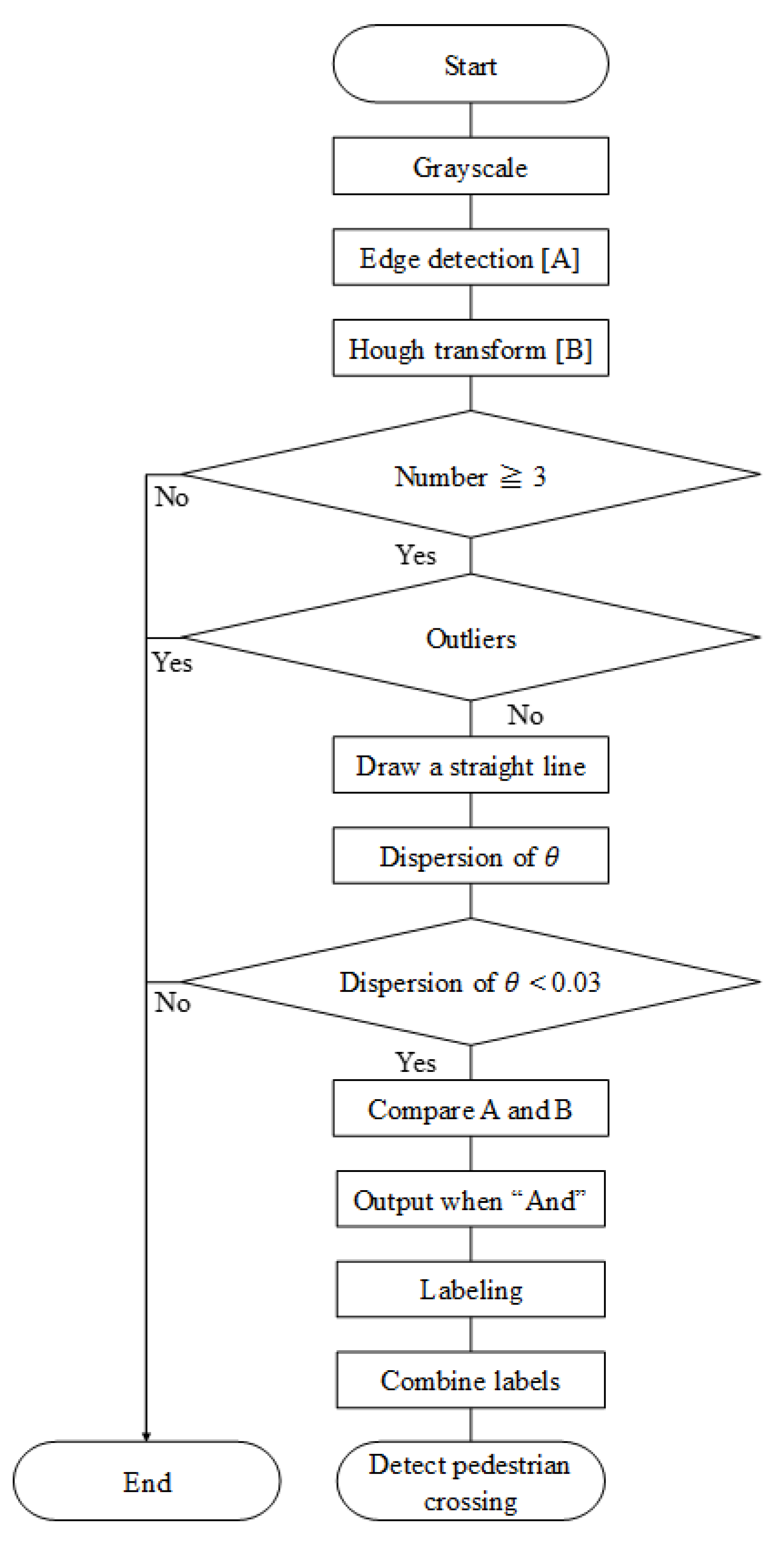 Sensors 23 05928 g006 550