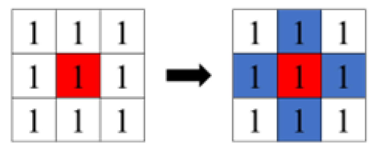 Sensors 23 05928 g011 550