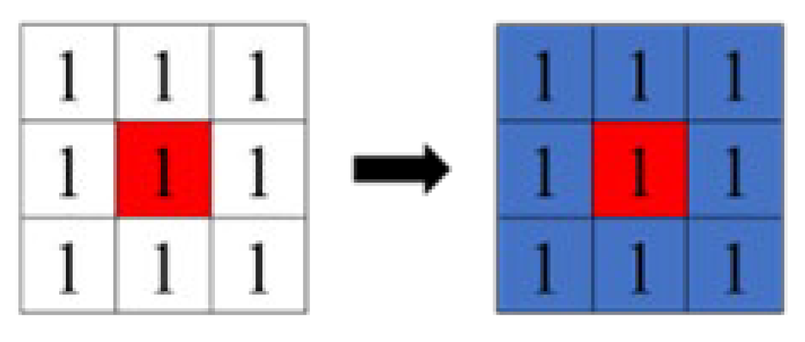 Sensors 23 05928 g012 550