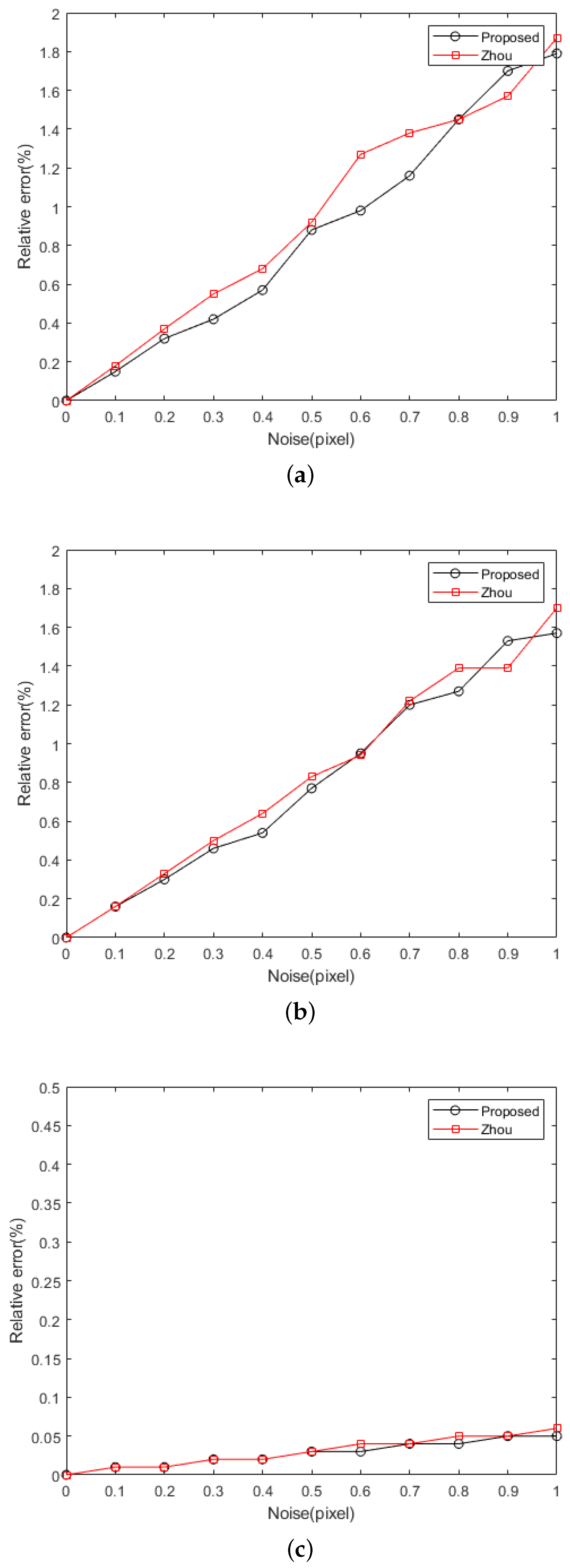 Sensors 23 05929 g005 Sensors 23 05929 g005