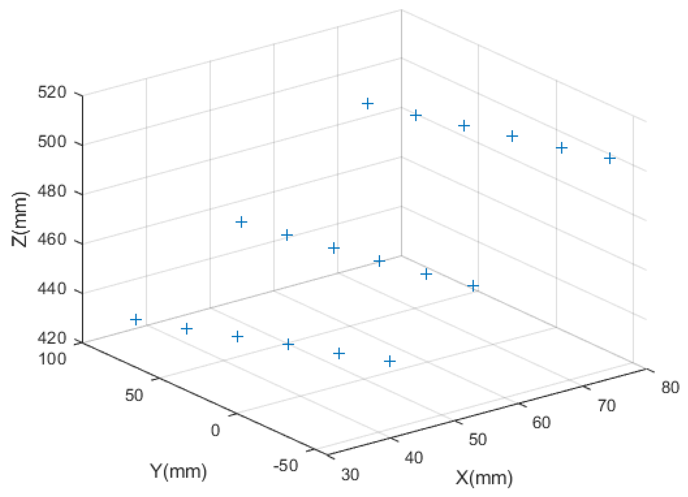 Sensors 23 05929 g008 Sensors 23 05929 g008