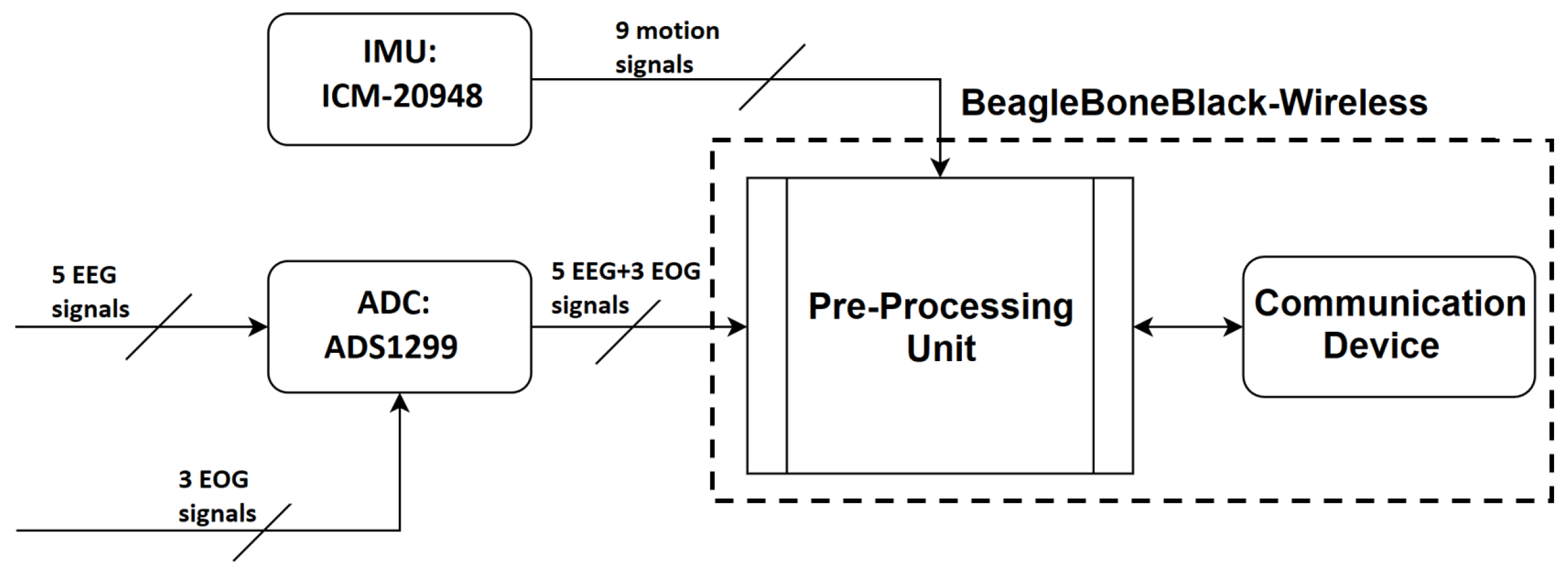 Sensors 23 05930 g003