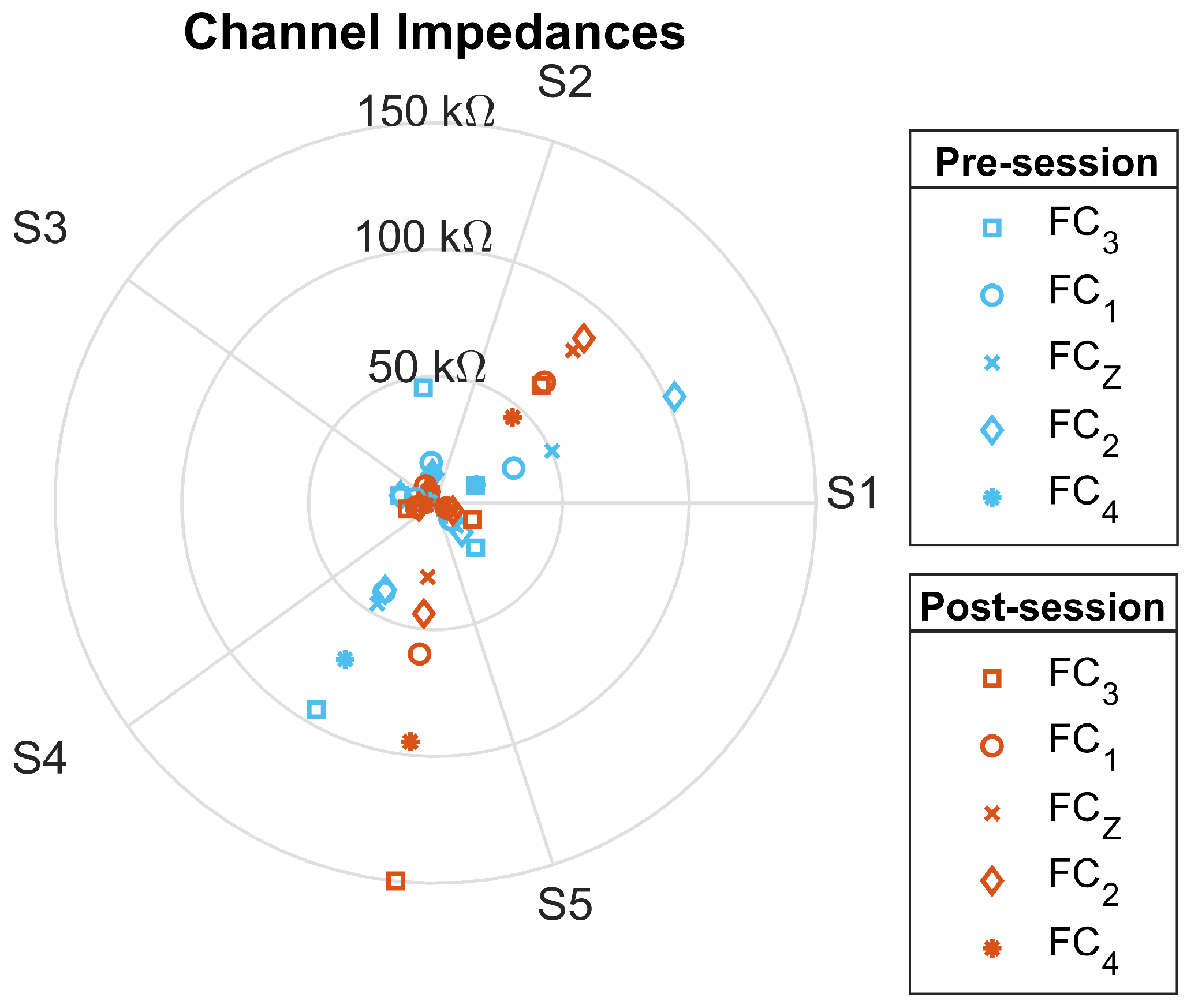 Sensors 23 05930 g005