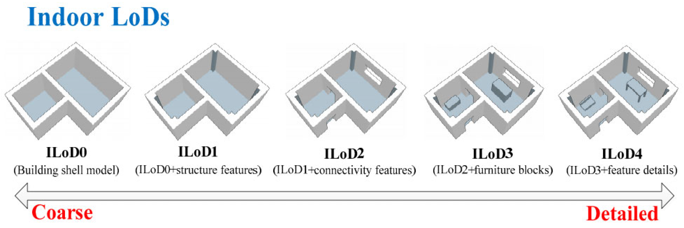Sensors 23 05934 g003 Sensors 23 05934 g003