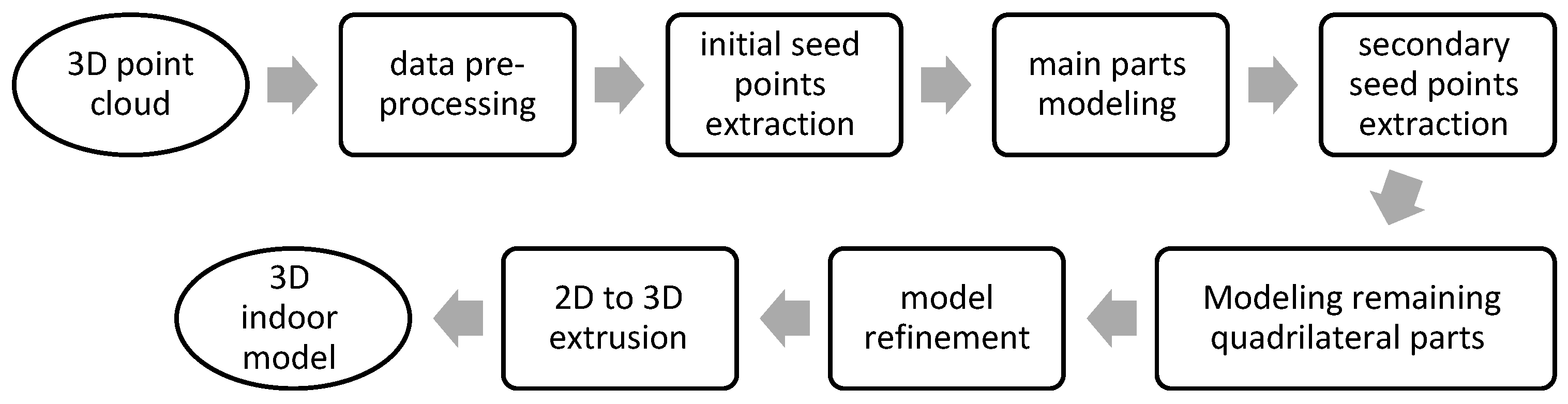 Sensors 23 05934 g004 Sensors 23 05934 g004