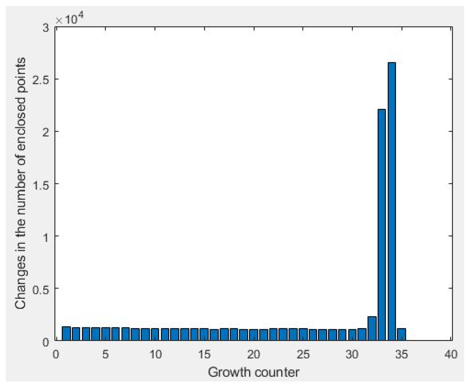 Sensors 23 05934 g007 Sensors 23 05934 g007