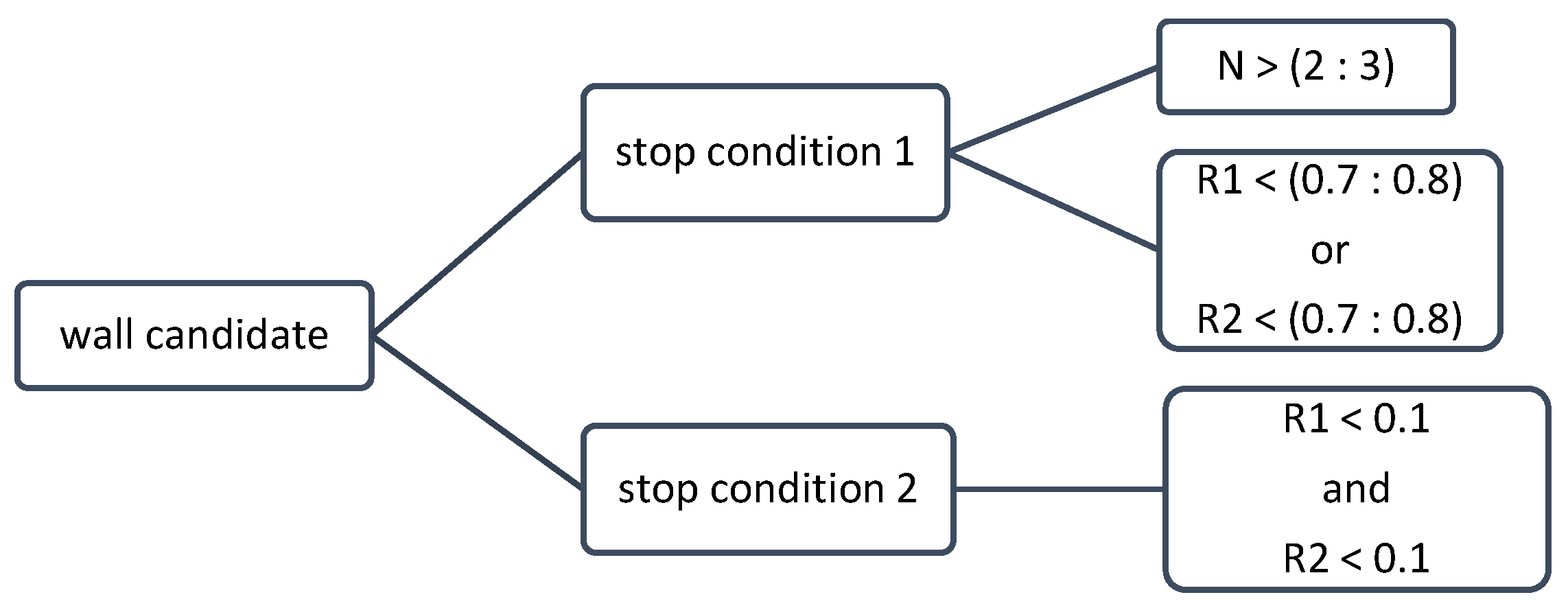 Sensors 23 05934 g009 Sensors 23 05934 g009