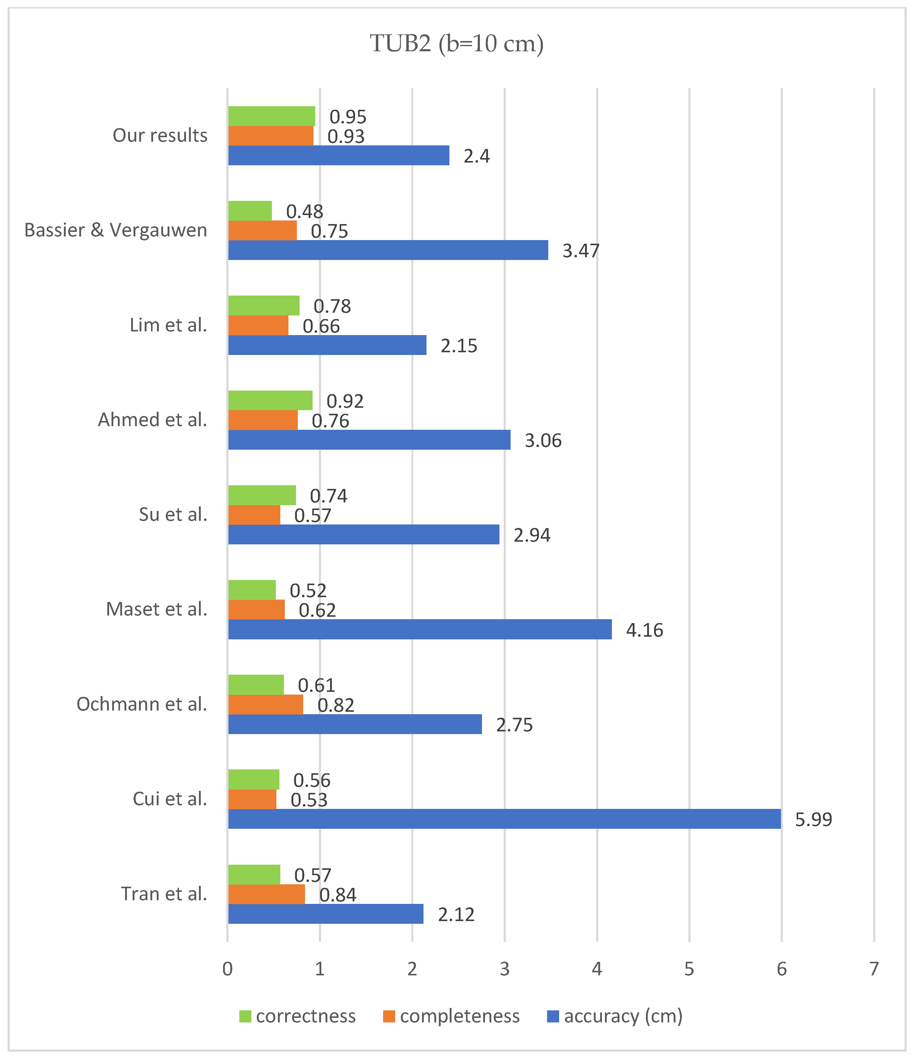 Sensors 23 05934 g019 Sensors 23 05934 g019